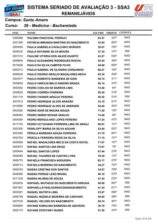 NOME
39 - Medicina - Bacharelado
SISTEMA SERIADO DE AVALIAÇÃO 3 - SSA3
Santo AmaroCampus:
REMANEJÁVEIS
INSC
Curso:
ESCORE ORDEM COTISTA
COTISTACOTISTA
PALOMA PASCHOAL PERRUCI3006988 63,47 247º NAO
PATRICIA MIRANDA MARTINS DO NASCIMENTO3001290 33,64 803º NAO
PAULA GABRIELA CAVALCANTI BORGES3009559 36,67 755º NAO
PAULA RAYANNE SILVA MOURA3008435 37,34 747º SIM
PAULINE VITORIA DOS ANJOS DUARTE3001010 43,27 636º NAO
PAULO ALEXANDRE RODRIGUES ROCHA3009604 55,44 384º NAO
PAULO DA SILVA CAMPOS FILHO3010636 44,60 605º NAO
PAULO GABRIEL DE OLIVEIRA CERQUINHO3000212 68,47 162º NAO
PAULO OSORIO ARAUJO MAGALHÃES NEIVA3006836 65,34 208º NAO
PAULO ROBERTO BANDEIRA DE GOIS3003477 59,74 311º NAO
PAULO VINÍCIUS MELO RIBEIRO BRAGA3009658 56,14 370º NAO
PEDRO COELHO DE BARROS LIMA3000652 74,40 64º NAO
PEDRO CORRÊA FERREIRA3009625 59,30 319º NAO
PEDRO FAGNER ARAÚJO PEREIRA3001716 49,30 510º SIM
PEDRO HENRIQUE ALVES ARAGÃO3007810 33,10 813º NAO
PEDRO HENRIQUE ALVES DE ANDRADE3010690 54,40 403º NAO
PEDRO IGOR DE MOURA SOUZA3003282 71,20 120º NAO
PEDRO INÁRIO NOVAIS ARAUJO3008482 74,40 65º NAO
PEDRO MERGULHÃO LOPES PEREIRA3004264 51,24 472º NAO
PEDRO OCTAVIANO FERREIRA LIMA DE ARAUJ3011744 69,87 141º NAO
PENELOPY MARIA DA SILVA AGUIAR3002355 43,84 622º NAO
PÉROLA BÁRBARA SOUZA FERREIRA3003582 41,70 661º NAO
PRISCILA FERREIRA REGIS DA SILVA3002764 71,10 121º NAO
RAFAEL MAGALHÃES MELO DA COSTA RAYOL3000959 71,67 107º NAO
RAFAEL SANTOS LIRA REGO3000675 73,67 79º NAO
RAFAEL SANTOS LOPES3009944 61,84 278º NAO
RAFAEL TAVARES DE CASTRO LYRA3006569 70,30 137º NAO
RAFAELA FRANCISCA NOGUEIRA3008772 62,17 270º NAO
RAFAELA MOREIRA DO NASCIMENTO3009713 34,27 797º NAO
RAISSA CRISTINA DOS SANTOS3009763 34,07 799º NAO
RAISSA FERRAZ LEÃO BRASIL3006880 46,10 570º NAO
RAISSA HILÁRIO DE SOUZA3011239 41,24 675º NAO
RAPHAEL MATHEUS DO NASCIMENTO ARRUDA3002834 40,60 687º SIM
RAPHAELLATAISLOURENCODONASCIMENTO3007991 41,34 671º NAO
RAQUEL BATISTA LIMA3003581 23,87 856º NAO
RAQUEL RIZZIELE BEZERRA DE CARVAHO3009749 45,64 580º SIM
RAQUEL VELOSO DO NASCIMENTO3007535 50,74 481º NAO
RAYANE KAROLINA BARBOSA DE AZEVEDO3000660 36,70 754º SIM
RAYANE STEFFANY NUNES3000179 51,30 470º SIM
Página 182 de 206
 