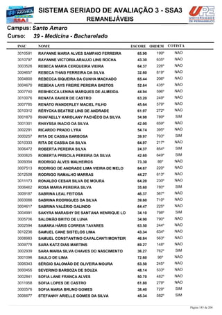 NOME
39 - Medicina - Bacharelado
SISTEMA SERIADO DE AVALIAÇÃO 3 - SSA3
Santo AmaroCampus:
REMANEJÁVEIS
INSC
Curso:
ESCORE ORDEM COTISTA
COTISTACOTISTA
RAYANNE MARIA ALVES SAMPAIO FERREIRA3010591 65,90 199º NAO
RAYANNE VICTORIA ARAUJO LINS ROCHA3010797 43,30 635º NAO
REBECA MARIA CERQUEIRA VIEIRA3003526 64,37 226º NAO
REBECA THAIS FERREIRA DA SILVA3004657 32,60 819º NAO
REBECCA SIQUEIRA DA CUNHA MACHADO3004800 65,44 206º NAO
REBEKA LAYS FREIRE PEREIRA BASTOS3004670 52,64 435º NAO
REBHECCA LENINA MARQUES DE ALMEIDA3007740 44,94 596º NAO
RENATA XAVIER DE CASTRO3010076 63,20 249º NAO
RENATO WANDERLEY MACIEL FILHO3007785 45,64 579º NAO
RÉRYCKA BEATRIZ LINS DE ANDRADE3010312 61,97 272º NAO
RHAFAELLY KAROLANY PACHÊCO DA SILVA3001870 34,90 789º SIM
RHAYSSA INACIO DA SILVA3001301 42,00 659º NAO
RICARDO PRADO LYRA3002291 54,74 395º NAO
RITA DE CASSIA BARBOSA3000257 39,97 703º SIM
RITA DE CASSIA DA SILVA3010333 64,97 217º NAO
ROBERTA PEREIRA SILVA3006472 24,37 854º SIM
ROBERTA PRISCILA PEREIRA DA SILVA3000625 42,60 649º SIM
RODRIGO ALVES MALHEIROS3009354 73,30 86º NAO
RODRIGO DE ANDRADE LIMA VIEIRA DE MELO3007513 64,67 220º NAO
RODRIGO RAMALHO MARRAS3012508 44,27 613º NAO
RONALDO CESAR SILVA DE MOURA3011173 64,20 230º NAO
ROSA MARIA PEREIRA SILVA3006462 35,60 780º SIM
SABRINA LEAL FEITOSA3009187 46,37 567º NAO
SABRINA RODRIGUES DA SILVA3003088 39,60 710º NAO
SABRINA VALÉRIO GALINDO3004617 64,47 225º NAO
SAKYRA MARASHY DE SANTANA HENRIQUE LO3004991 34,10 798º SIM
SALOMÃO BRITO DE LUNA3005706 34,90 790º NAO
SAMARA HÁRIS CORREIA TAVARES3002594 63,50 244º NAO
SAMUEL CANE SISTELOS LIMA3012236 43,34 634º NAO
SAMUEL CONSTANTINO CAVALCANTI MONTEIR3008983 46,84 563º NAO
SARA KATZ DIAS MARTINS3009778 69,27 148º NAO
SARA MARIA SILVA CHAVES DO NASCIMENTO3002939 36,27 762º SIM
SAULO DE LIMA3001096 72,60 96º NAO
SÉRGIO SALOMÃO DE OLIVEIRA MOURA3006343 63,50 245º NAO
SEVERINO BARBOZA DE SOUZA3000455 48,14 533º NAO
SOFIA LANE FRANÇA ALVES3002841 50,70 482º NAO
SOFIA LOPES DE CASTRO3011958 61,80 279º NAO
SOFIA MARIA BRUNO GOMES3000576 38,40 729º SIM
STEFANNY ARIELLE GOMES DA SILVA3006677 45,34 582º SIM
Página 183 de 206
 