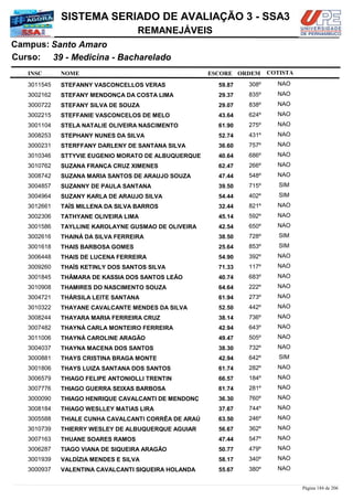 NOME
39 - Medicina - Bacharelado
SISTEMA SERIADO DE AVALIAÇÃO 3 - SSA3
Santo AmaroCampus:
REMANEJÁVEIS
INSC
Curso:
ESCORE ORDEM COTISTA
COTISTACOTISTA
STEFANNY VASCONCELLOS VERAS3011545 59,87 308º NAO
STEFANY MENDONÇA DA COSTA LIMA3002162 29,37 835º NAO
STEFANY SILVA DE SOUZA3000722 29,07 838º NAO
STEFFANIE VASCONCELOS DE MELO3002215 43,64 624º NAO
STELA NATALIE OLIVEIRA NASCIMENTO3001104 61,90 275º NAO
STEPHANY NUNES DA SILVA3008253 52,74 431º NAO
STERFFANY DARLENY DE SANTANA SILVA3000231 36,60 757º NAO
STTYVIE EUGENIO MORATO DE ALBUQUERQUE3010346 40,64 686º NAO
SUZANA FRANÇA CRUZ XIMENES3010762 62,47 266º NAO
SUZANA MARIA SANTOS DE ARAUJO SOUZA3008742 47,44 548º NAO
SUZANNY DE PAULA SANTANA3004857 39,50 715º SIM
SUZANY KARLA DE ARAUJO SILVA3004964 54,44 402º SIM
TAÍS MILLENA DA SILVA BARROS3012661 32,44 821º NAO
TATHYANE OLIVEIRA LIMA3002306 45,14 592º NAO
TAYLLINE KAROLAYNE GUSMAO DE OLIVEIRA3001586 42,54 650º NAO
THAINÁ DA SILVA FERREIRA3002616 38,50 728º SIM
THAIS BARBOSA GOMES3001618 25,64 853º SIM
THAIS DE LUCENA FERREIRA3006448 54,90 392º NAO
THAÍS KETINLY DOS SANTOS SILVA3009260 71,33 117º NAO
THÂMARA DE KASSIA DOS SANTOS LEÃO3001845 40,74 683º NAO
THAMIRES DO NASCIMENTO SOUZA3010908 64,64 222º NAO
THÁRSILA LEITE SANTANA3004721 61,94 273º NAO
THAYANE CAVALCANTE MENDES DA SILVA3010322 52,50 442º NAO
THAYARA MARIA FERREIRA CRUZ3008244 38,14 736º NAO
THAYNÁ CARLA MONTEIRO FERREIRA3007482 42,94 643º NAO
THAYNÁ CAROLINE ARAGÃO3011006 49,47 505º NAO
THAYNA MACENA DOS SANTOS3004037 38,30 732º NAO
THAYS CRISTINA BRAGA MONTE3000881 42,94 642º SIM
THAYS LUIZA SANTANA DOS SANTOS3001806 61,74 282º NAO
THIAGO FELIPE ANTONIOLLI TRENTIN3006579 66,57 184º NAO
THIAGO GUERRA SEIXAS BARBOSA3007776 61,74 281º NAO
THIAGO HENRIQUE CAVALCANTI DE MENDONÇ3000090 36,30 760º NAO
THIAGO WESLLEY MATIAS LIRA3008184 37,67 744º NAO
THIALE CUNHA CAVALCANTI CORRÊA DE ARAÚ3005588 63,50 246º NAO
THIERRY WESLEY DE ALBUQUERQUE AGUIAR3010739 56,67 362º NAO
THUANE SOARES RAMOS3007163 47,44 547º NAO
TIAGO VIANA DE SIQUEIRA ARAGÃO3006287 50,77 479º NAO
VALDÍZIA MENDES E SILVA3001939 58,17 340º NAO
VALENTINA CAVALCANTI SIQUEIRA HOLANDA3000937 55,67 380º NAO
Página 184 de 206
 