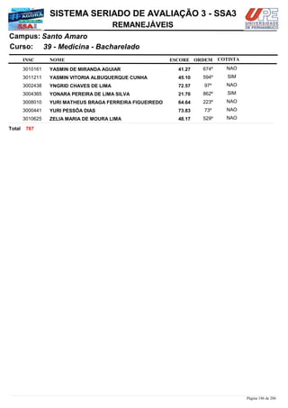 NOME
39 - Medicina - Bacharelado
SISTEMA SERIADO DE AVALIAÇÃO 3 - SSA3
Santo AmaroCampus:
REMANEJÁVEIS
INSC
Curso:
ESCORE ORDEM COTISTA
COTISTACOTISTA
YASMIN DE MIRANDA AGUIAR3010161 41,27 674º NAO
YASMIN VITORIA ALBUQUERQUE CUNHA3011211 45,10 594º SIM
YNGRID CHAVES DE LIMA3002438 72,57 97º NAO
YONARA PEREIRA DE LIMA SILVA3004365 21,70 862º SIM
YURI MATHEUS BRAGA FERREIRA FIGUEIREDO3008010 64,64 223º NAO
YURI PESSÔA DIAS3000441 73,83 73º NAO
ZELIA MARIA DE MOURA LIMA3010625 48,17 529º NAO
787Total
Página 186 de 206
 