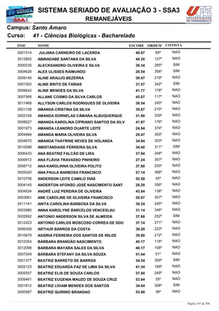 NOME
41 - Ciências Biológicas - Bacharelado
SISTEMA SERIADO DE AVALIAÇÃO 3 - SSA3
Santo AmaroCampus:
REMANEJÁVEIS
INSC
Curso:
ESCORE ORDEM COTISTA
COTISTACOTISTA
JULIANA CARNEIRO DE LACERDA3001514 49,87 64º NAO
ABINADABE SANTANA DA SILVA3012802 44,20 127º NAO
ALECKSANDRO OLIVEIRA E SILVA3000230 36,34 285º SIM
ALEX ULISSES RAIMUNDO3004628 28,54 358º SIM
ALINE ARAUJO BEZERRA3009140 39,47 219º NAO
ALINE BRITO DE FARIAS3001503 31,57 342º SIM
ALINE MENDES DA SILVA3009642 41,77 178º NAO
ALLANE COSMO DA SILVA CARLOS3007568 45,07 117º NAO
ALLYSON CARLOS RODRIGUES DE OLIVEIRA3011468 38,54 240º NAO
AMANDA CRISTINA DA SILVA3001138 39,87 210º NAO
AMANDA DORNELAS CÂMARA ALBUQUERQUE3002169 31,80 339º NAO
AMANDA KAROLINA CIPRIANO SANTOS DA SILV3008027 41,87 176º NAO
AMANDA LEANDRO DUARTE LEITE3001973 24,04 374º NAO
AMANDA MARIA OLIVEIRA SILVA3004994 29,47 355º NAO
AMANDA THAYRINE NEVES DE HOLANDA3004870 34,84 303º NAO
AMISTANDAISE FERREIRA SILVA3010598 34,40 311º SIM
ANA BEATRIZ FALCÃO DE LIRA3006433 37,94 248º NAO
ANA FLÁVIA TRAVASSO PINHEIRO3000912 27,24 367º NAO
ANA KAROLINNA OLIVEIRA POLITO3008712 37,80 250º NAO
ANA PAULA BARBOSA FRANCISCO3005420 27,14 368º NAO
ANDERSON LEITE CAMILO DIAS3010758 52,50 45º NAO
ANDERTON AFONSO JOSÉ NASCIMENTO SANT3004145 29,20 356º NAO
ANDRÉ LUIZ PEREIRA DE OLIVEIRA3004834 43,84 138º NAO
ANE CAROLINE DE OLIVEIRA FRANCISCO3003061 28,97 357º NAO
ANITA CAROLINA BARBOSA DA SILVA3011141 38,24 245º NAO
ANNA KAROLYNE BARCELOS VENCESLAU3003985 31,14 346º NAO
ANTONIO ANDERSON SILVA DE ALMEIDA3002892 37,60 252º SIM
ANTONIO CARLOS MOSCOSO CORREA DE SOU3012423 37,14 271º NAO
ARTHUR BARROS DA COSTA3006309 39,20 223º NAO
ASSÍRIA FERREIRA DOS SANTOS DE WILDE3010879 39,80 212º NAO
BÁRBARA BRANDÃO NASCIMENTO3010354 45,17 116º NAO
BARBARA MAYARA SALES DA SILVA3012098 46,17 108º NAO
BÁRBARA STEFANY DA SILVA SOUZA3007249 51,44 51º NAO
BEATRIZ BARRETO DE BARROS3001377 34,54 309º SIM
BEATRIZ EDUARDA PAZ DE LIMA DA SILVA3002123 41,34 189º NAO
BEATRIZ ELIS DE SOUZA CARLOS3005557 37,94 249º NAO
BEATRIZ EUGENIA MAUZO DE SOUZA CRUZ3009461 53,64 35º NAO
BEATRIZ LÍVIAM MENDES DOS SANTOS3001812 34,64 306º SIM
BEATRIZ QUIRINO BRANDAO3000567 53,60 36º NAO
Página 187 de 206
 
