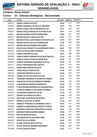 NOME
41 - Ciências Biológicas - Bacharelado
SISTEMA SERIADO DE AVALIAÇÃO 3 - SSA3
Santo AmaroCampus:
REMANEJÁVEIS
INSC
Curso:
ESCORE ORDEM COTISTA
COTISTACOTISTA
BIANCA JOANA DA SILVA3006315 39,54 217º NAO
BRENO HENRIQUE DE ARAUJO MIRANDA3012694 42,77 158º NAO
BRUNA CAROLLINE DE MENEZES SILVA3008478 32,57 332º NAO
BRUNA CECÍLIA NEVES DE OLIVEIRA SILVA3006437 45,07 119º NAO
BRUNA EDUARDA FREITAS MONTEIRO3009641 49,80 65º NAO
BRUNA RAFAELA ARAUJO ALVES3005974 46,57 101º NAO
BRUNNA KARLLA DE FRANÇA VASCONCELOS3003706 34,70 305º NAO
BRUNO RAFAEL DA SILVA RODRIGUES3006288 37,50 259º NAO
BRUNO VINÍCIUS BARROS REGUEIRA3004735 52,77 42º NAO
CAIO CEZAR VERGETTI ALBUQUERQUE BOTEL3004014 40,67 198º NAO
CAIO VICTOR DE BRITO REMIGIO3000437 51,04 55º NAO
CAMILA FERREIRA ALVES3010438 35,67 293º NAO
CAMILA PIRES FERREIRA SILVA DOS SANTOS3006493 52,00 48º NAO
CAMILA SOUZA UCHOA DE MEDEIROS3007599 49,20 68º NAO
CARINA FERNANDES BEZERRA DA SILVA3010943 49,64 66º NAO
CARLA FERNANDES DOS SANTOS3007311 42,77 157º NAO
CAROLAINE PONTES DA SILVA3007222 34,34 313º NAO
CAROLINE DA CUNHA LEITE3009844 46,54 102º NAO
CAROLINE MENDES DA SILVA3006179 40,34 204º SIM
CÁSSIA LETÍCIA DA CRUZ EULÁLIO3007886 39,14 225º NAO
CASSIANO HENRIQUE OLIVEIRA DE FRANÇA3000301 45,40 114º SIM
CHRISTIAN FELIPE DE BARROS FERREIRA3008160 43,40 146º NAO
CLARA MARIA CORREIA WANDERLEY3010490 45,90 112º NAO
CLARA MOURA BEZERRA DE ALBUQUERQUE3009840 45,40 115º NAO
CLAUDIA GABRIELLE DE SOUZA TEIXEIRA3008137 41,34 188º SIM
CLAUDIANA PEREIRA DA SILVA3005182 37,10 272º SIM
DAIANE COUTINHO DA COSTA3004871 41,00 196º NAO
DAIVYANE ALINE MOTA DA ROCHA3011296 49,14 70º NAO
DANIELA LUCIO DE OLIVEIRA3002034 37,64 251º SIM
DANRLEY RODRIGO DE ANDRADE E SILVA3011940 52,67 44º NAO
DÉBORA ALISSANDRA DE ARAÚJO FRANÇA3004682 38,44 242º NAO
DEBORAH CAROLINA CERQUEIRA DA SILVA3007021 43,87 136º NAO
DEBORAH MARIA SOARES RAMOS3006619 48,84 78º NAO
DIEGO FREIRE DA SILVA3005909 34,60 307º NAO
EFFLAIM NAALYEL OLIVEIRA LIMA3000754 37,94 247º NAO
EGLES DA SILVA REGO3004462 38,30 243º NAO
ELIENE FRANCELINO DA SILVA3001523 42,94 155º NAO
ELLEN JÉSSYKA QUEIROZ MONTEIRO3011337 32,00 335º NAO
ELLEN LUANA AUTRAN3010996 42,07 171º SIM
Página 188 de 206
 