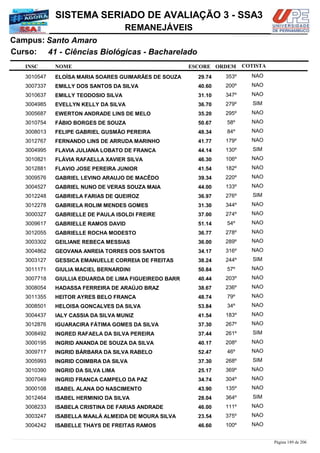 NOME
41 - Ciências Biológicas - Bacharelado
SISTEMA SERIADO DE AVALIAÇÃO 3 - SSA3
Santo AmaroCampus:
REMANEJÁVEIS
INSC
Curso:
ESCORE ORDEM COTISTA
COTISTACOTISTA
ELOÍSA MARIA SOARES GUIMARÃES DE SOUZA3010547 29,74 353º NAO
EMILLY DOS SANTOS DA SILVA3007337 40,60 200º NAO
EMILLY TEODOSIO SILVA3010637 31,10 347º NAO
EVELLYN KELLY DA SILVA3004985 36,70 279º SIM
EWERTON ANDRADE LINS DE MELO3005687 35,20 295º NAO
FÁBIO BORGES DE SOUZA3010754 50,67 58º NAO
FELIPE GABRIEL GUSMÃO PEREIRA3008013 48,34 84º NAO
FERNANDO LINS DE ARRUDA MARINHO3012767 41,77 179º NAO
FLAVIA JULIANA LOBATO DE FRANÇA3004995 44,14 130º SIM
FLÁVIA RAFAELLA XAVIER SILVA3010821 46,30 106º NAO
FLAVIO JOSE PEREIRA JUNIOR3012881 41,54 182º NAO
GABRIEL LEVINO ARAUJO DE MACÊDO3009576 39,34 220º NAO
GABRIEL NUNO DE VERAS SOUZA MAIA3004527 44,00 133º NAO
GABRIELA FARIAS DE QUEIROZ3012248 36,97 276º SIM
GABRIELA ROLIM MENDES GOMES3012278 31,30 344º NAO
GABRIELLE DE PAULA ISOLDI FREIRE3000327 37,00 274º NAO
GABRIELLE RAMOS DAVID3009617 51,14 54º NAO
GABRIELLE ROCHA MODESTO3012055 36,77 278º NAO
GEILIANE REBECA MESSIAS3003302 36,00 289º NAO
GEOVANA ANREIA TORRES DOS SANTOS3004862 34,17 316º NAO
GESSICA EMANUELLE CORREIA DE FREITAS3003127 38,24 244º SIM
GIULIA MACIEL BERNARDINI3011171 50,84 57º NAO
GIULLIA EDUARDA DE LIMA FIGUEIREDO BARR3007718 40,44 203º NAO
HADASSA FERREIRA DE ARAÚJO BRAZ3008054 38,67 236º NAO
HEITOR AYRES BELO FRANÇA3011355 48,74 79º NAO
HELOISA GONCALVES DA SILVA3008501 53,84 34º NAO
IALY CASSIA DA SILVA MUNIZ3004437 41,54 183º NAO
IGUARACIRA FÁTIMA GOMES DA SILVA3012876 37,30 267º NAO
INGRED RAFAELA DA SILVA PEREIRA3008492 37,44 261º SIM
INGRID ANANDA DE SOUZA DA SILVA3000195 40,17 208º NAO
INGRID BÁRBARA DA SILVA RABELO3009717 52,47 46º NAO
INGRID COIMBRA DA SILVA3005993 37,30 268º SIM
INGRID DA SILVA LIMA3010390 25,17 369º NAO
INGRID FRANCA CAMPELO DA PAZ3007049 34,74 304º NAO
ISABEL ALANA DO NASCIMENTO3000108 43,90 135º NAO
ISABEL HERMINIO DA SILVA3012464 28,04 364º SIM
ISABELA CRISTINA DE FARIAS ANDRADE3008233 46,00 111º NAO
ISABELLA MAALÁ ALMEIDA DE MOURA SILVA3003247 23,54 375º NAO
ISABELLE THAYS DE FREITAS RAMOS3004242 46,60 100º NAO
Página 189 de 206
 