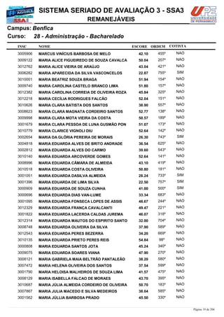 NOME
28 - Administração - Bacharelado
SISTEMA SERIADO DE AVALIAÇÃO 3 - SSA3
BenficaCampus:
REMANEJÁVEIS
INSC
Curso:
ESCORE ORDEM COTISTA
COTISTACOTISTA
MARCUS VINÍCIUS BARBOSA DE MELO3005906 42,10 455º NAO
MARIA ALICE FIGUEIREDO DE SOUZA CAVALCA3009122 50,04 207º NAO
MARIA ALICE VIEIRA DE ARAÚJO3012762 43,04 421º NAO
MARIA APARECIDA DA SILVA VASCONCELOS3006282 22,87 755º SIM
MARIA BEATRIZ SOUZA BRAGA3010001 51,94 154º NAO
MARIA CAROLINA CASTELO BRANCO LIMA3009740 51,80 157º NAO
MARIA CAROLINA CORREIA DE OLIVEIRA ROZA3012382 45,84 325º NAO
MARIA CECÍLIA RODRIGUES FALCÃO3012218 52,04 151º NAO
MARIA CLARA BATISTA DOS SANTOS3010626 38,90 557º NAO
MARIA CLARA MAGNATA CORDEIRO SANTOS3008623 52,77 138º NAO
MARIA CLARA MOTA VIEIRA DA COSTA3009998 50,57 189º NAO
MARIA CLARA PESSOA DE LUNA GUSMÃO PON3001679 51,07 173º NAO
MARIA CLARICE VIGNOLI DIU3010779 52,64 142º NAO
MARIA DA GLÓRIA PEREIRA DE MORAIS3002654 26,30 743º SIM
MARIA EDUARDA ALVES DE BRITO ANDRADE3004818 36,54 625º NAO
MARIA EDUARDA ALVES DO CARMO3002812 39,60 543º NAO
MARIA EDUARDA ARCOVERDE GOMES3010140 52,64 141º NAO
MARIA EDUARDA CÂMARA DE ALMEIDA3008996 43,10 419º NAO
MARIA EDUARDA COSTA OLIVEIRA3010518 50,80 181º NAO
MARIA EDUARDA DASILVA ALMEIDA3001051 28,24 733º SIM
MARIA EDUARDA DE LIMA SILVA3001396 22,50 757º SIM
MARIA EDUARDA DE SOUZA CUNHA3000909 41,00 500º SIM
MARIA EDUARDA DIAS VAN-LUME3000696 33,34 683º NAO
MARIA EDUARDA FONSECA LOPES DE ASSIS3001095 48,67 244º NAO
MARIA EDUARDA FRANÇA CAVALCANTI3012329 49,47 221º NAO
MARIA EDUARDA LACERDA CALDAS JUREMA3001822 46,07 318º NAO
MARIA EDUARDA MAUTOS DO ESPIRITO SANTO3012314 32,00 704º NAO
MARIA EDUARDA OLIVEIRA DA SILVA3008748 37,90 589º NAO
MARIA EDUARDA PERES BEZERRA3012543 34,20 669º NAO
MARIA EDUARDA PRIETO PERES REIS3010135 54,84 98º NAO
MARIA EDUARDA SANTOS JOTA3000808 45,24 340º NAO
MARIA EDUARDA SOARES VIANA3009075 47,90 270º NAO
MARIA GABRIELA MAIA BELTRÃO PANTALEÃO3008121 38,20 580º NAO
MARIA HELENA OLIVEIRA DOS SANTOS3007472 37,54 599º NAO
MARIA HELOISA MALHEIROS DE SOUZA LIMA3001790 41,57 475º NAO
MARIA ISABELLA FALCAO DE MORAES3008129 43,70 395º NAO
MARIA JÚLIA ALMEIDA CORDEIRO DE OLIVEIRA3010687 50,70 183º NAO
MARIA JULIA MACEDO E SILVA MEDEIROS3007867 38,04 585º NAO
MARIA JÚLLIA BARBOSA PRADO3001562 45,50 330º NAO
Página 19 de 206
 