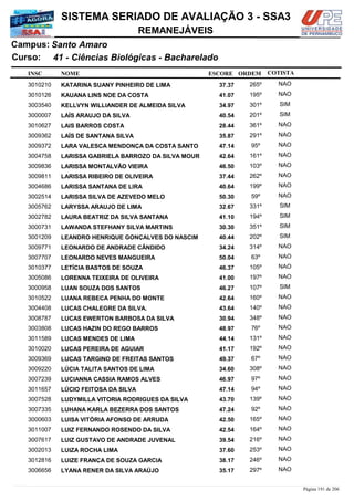 NOME
41 - Ciências Biológicas - Bacharelado
SISTEMA SERIADO DE AVALIAÇÃO 3 - SSA3
Santo AmaroCampus:
REMANEJÁVEIS
INSC
Curso:
ESCORE ORDEM COTISTA
COTISTACOTISTA
KATARINA SUANY PINHEIRO DE LIMA3010210 37,37 265º NAO
KAUANA LINS NOE DA COSTA3010126 41,07 195º NAO
KELLVYN WILLIANDER DE ALMEIDA SILVA3003540 34,97 301º SIM
LAÍS ARAUJO DA SILVA3000007 40,54 201º SIM
LAIS BARROS COSTA3010627 28,44 361º NAO
LAÍS DE SANTANA SILVA3009362 35,87 291º NAO
LARA VALESCA MENDONÇA DA COSTA SANTO3009372 47,14 95º NAO
LARISSA GABRIELA BARROZO DA SILVA MOUR3004758 42,64 161º NAO
LARISSA MONTALVÃO VIEIRA3009836 46,50 103º NAO
LARISSA RIBEIRO DE OLIVEIRA3009811 37,44 262º NAO
LARISSA SANTANA DE LIRA3004686 40,64 199º NAO
LARISSA SILVA DE AZEVEDO MELO3002514 50,30 59º NAO
LARYSSA ARAUJO DE LIMA3005762 32,67 331º SIM
LAURA BEATRIZ DA SILVA SANTANA3002782 41,10 194º SIM
LAWANDA STEFHANY SILVA MARTINS3000731 30,30 351º SIM
LEANDRO HENRIQUE GONÇALVES DO NASCIM3001209 40,44 202º SIM
LEONARDO DE ANDRADE CÂNDIDO3009771 34,24 314º NAO
LEONARDO NEVES MANGUEIRA3007707 50,04 63º NAO
LETÍCIA BASTOS DE SOUZA3010377 46,37 105º NAO
LORENNA TEIXEIRA DE OLIVEIRA3005086 41,00 197º NAO
LUAN SOUZA DOS SANTOS3000958 46,27 107º SIM
LUANA REBECA PENHA DO MONTE3010522 42,64 160º NAO
LUCAS CHALEGRE DA SILVA.3004408 43,64 140º NAO
LUCAS EWERTON BARBOSA DA SILVA3008787 30,94 348º NAO
LUCAS HAZIN DO REGO BARROS3003808 48,97 76º NAO
LUCAS MENDES DE LIMA3011589 44,14 131º NAO
LUCAS PEREIRA DE AGUIAR3010020 41,17 192º NAO
LUCAS TARGINO DE FREITAS SANTOS3009369 49,37 67º NAO
LÚCIA TALITA SANTOS DE LIMA3009220 34,60 308º NAO
LUCIANNA CASSIA RAMOS ALVES3007239 46,97 97º NAO
LÚCIO FEITOSA DA SILVA3011657 47,14 94º NAO
LUDYMILLA VITORIA RODRIGUES DA SILVA3007528 43,70 139º NAO
LUHANA KARLA BEZERRA DOS SANTOS3007335 47,24 92º NAO
LUISA VITÓRIA AFONSO DE ARRUDA3000603 42,50 165º NAO
LUIZ FERNANDO ROSENDO DA SILVA3011007 42,54 164º NAO
LUIZ GUSTAVO DE ANDRADE JUVENAL3007617 39,54 216º NAO
LUIZA ROCHA LIMA3002013 37,60 253º NAO
LUIZE FRANÇA DE SOUZA GARCIA3012816 38,17 246º NAO
LYANA RENER DA SILVA ARAÚJO3006656 35,17 297º NAO
Página 191 de 206
 