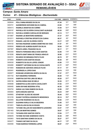 NOME
41 - Ciências Biológicas - Bacharelado
SISTEMA SERIADO DE AVALIAÇÃO 3 - SSA3
Santo AmaroCampus:
REMANEJÁVEIS
INSC
Curso:
ESCORE ORDEM COTISTA
COTISTACOTISTA
POLLYANNA MOISES DA SILVA3009044 47,44 91º NAO
QUEMERSON GIOVANNI SILVA CABRAL3004741 43,60 141º SIM
RADMILA ARANTES DO CARMO3004213 33,50 321º NAO
RAFAELA DE OLIVEIRA CAVALCANTI ALBUQUE3009197 40,30 205º NAO
RAFAELA GOMES CARVALHO DE MORAES3009145 43,14 151º NAO
RAIANNI LIS MONTEIRO BARBOSA3010967 37,37 263º NAO
RAPHAELA CRISTINA SPOSITO DA CUNHA3010311 48,37 82º NAO
RAQUEL LAIS DE OLIVEIRA COSTA3004167 33,17 326º NAO
RAYANA REZENDE GOMES DEMÉTRIO DE VASC3004720 47,87 90º NAO
REBECA DE ALMEIDA BURITI DA SILVA3009045 38,84 234º NAO
RENATA ARIEL FRAGOSO SILVA3007997 50,17 61º NAO
RENATA FERNANDA MELO DOS SANTOS3003300 42,00 174º SIM
RENATA SANT'ANNA DE FRANÇA ARAÚJO3010036 38,90 231º NAO
RICARDO DE MIRANDA PINTO FILHO3002151 48,70 80º NAO
ROBERTA DOS SANTOS SOUZA3010659 48,30 85º NAO
ROBERTO DA SILVA LOPES JÚNIOR3005030 42,00 173º NAO
ROBERTT ANTONNI DA SILVA CAVALCANTE3004890 31,77 340º NAO
ROBSON DE AZEVEDO ARAÚJO FILHO3010904 47,17 93º NAO
ROSÂNGELA LOPES DIAS3005491 24,74 373º SIM
ROSEANE APARECIDA SERPA DA SILVA3005877 37,57 257º NAO
RUTI BEZERRA FERREIRA3001732 46,00 110º SIM
SABRYNA SAFYRA LIMA DE MELO3004246 40,20 207º NAO
SAFIRA NÚBIA DIAS DE MELO3006156 39,30 221º NAO
SAMANTHA ALVES COSTA CAVALCANTI3009598 37,04 273º NAO
SARA RAYANE BEZERRA VITAL3006485 40,30 206º NAO
SARAH JULYANA RAMOS DA SILVA3004754 35,90 290º NAO
SOFIA MOURA SANTOS3000063 36,23 288º NAO
STHEFANY ALVES DE AGUIAR3009665 36,44 282º NAO
SUIANY PATRÍCIA HONORATO MENDONÇA3012105 28,14 362º NAO
SULAYNE ROZENDO DA SILVA3002505 39,60 215º NAO
SUZANNA KARLA E SILVA BEZERRA3006837 33,40 323º NAO
TAIZA ELLEN DA SILVA SOUZA3012831 33,44 322º SIM
TATIANE HELLEN DO NASCIMENTO LEODORO3000400 33,57 318º NAO
TAYLAN MARTINS GOMES3001463 39,07 227º SIM
TAYNARA DOS SANTOS COSTA3011453 33,94 317º SIM
TAYNNE RAYANE SOBRINHO COSTA3008205 36,30 286º NAO
TAYS SANTANA GOMES DA SILVA3005963 36,27 287º NAO
THAINÁ CAETANO DA SILVA3004477 44,17 129º SIM
THAIS BARROS FERREIRA LOPES3000590 38,87 232º NAO
Página 194 de 206
 