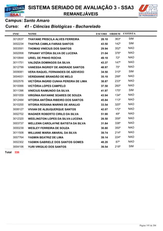 NOME
41 - Ciências Biológicas - Bacharelado
SISTEMA SERIADO DE AVALIAÇÃO 3 - SSA3
Santo AmaroCampus:
REMANEJÁVEIS
INSC
Curso:
ESCORE ORDEM COTISTA
COTISTACOTISTA
THAYANE PRISCILA ALVES FERREIRA3012637 28,10 363º SIM
THAYNÁ CAMILA FARIAS SANTOS3002234 43,50 142º SIM
THOMAS VINÍCIUS DOS SANTOS3003591 29,94 352º NAO
TIPHANY VITÓRIA SILVA DE LUCENA3002958 21,04 376º NAO
URIEL DE PINHO ROCHA3010844 49,10 72º NAO
VALDIZIA DOMINGOS DA SILVA3011751 43,37 147º NAO
VANESSA INGRIDY DE ANDRADE SANTOS3012799 48,97 75º NAO
VERA RAQUEL FERNANDES DE AZEVEDO3009081 34,50 310º SIM
VERIDIANNE BRANDÃO DE MELO3004931 35,10 299º NAO
VICTÓRIA INGRID CUNHA PEREIRA DE LIMA3002576 38,87 233º NAO
VICTÓRIA LOPES CAMPELO3010066 37,50 260º NAO
VINÍCIUS RAIMUNDO DA SILVA3011396 41,97 175º SIM
VIRGÍNIA RAYANNE SOARES DE SOUZA3001059 43,94 134º NAO
VITORIA ANTÔNIA RIBEIRO DOS SANTOS3012484 45,84 113º NAO
VITORIA ROSANA MARINS DE ARAUJO3010200 33,54 320º NAO
VIVIAN DE ALBUQUERQUE SANTOS3008127 42,07 172º NAO
WAGNER ROBERTO CIRILO DA SILVA3002702 51,90 49º NAO
WEELINGTON LOPES DA SILVA LUCENA3012320 28,50 359º NAO
WELLENN CAROLAYNE BATISTA DA SILVA3003737 31,84 338º NAO
WESLEY FERREIRA DE SOUZA3000239 30,80 350º NAO
WILLIANE MARIA AMARAL DA SILVA3011508 39,74 214º NAO
YASMIN BEATRIZ DE LIMA3007764 39,14 224º NAO
YASMIN GABRIELE DOS SANTOS GOMES3002302 48,20 87º NAO
YURI VIRGILIO DOS SANTOS3004106 39,54 218º SIM
336Total
Página 195 de 206
 