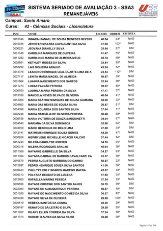 NOME
42 - Ciências Sociais - Licenciatura
SISTEMA SERIADO DE AVALIAÇÃO 3 - SSA3
Santo AmaroCampus:
REMANEJÁVEIS
INSC
Curso:
ESCORE ORDEM COTISTA
COTISTACOTISTA
INNARAH IANAEL DE SOUZA MENESES BEZERR3012146 40,04 63º NAO
JENNIFER MAYARA CAVALCANTI DA SILVA3010046 31,60 103º NAO
JEOVANA DIANELLY SILVA3000221 35,64 87º SIM
KAROLINA MARQUES DE OLIVEIRA3001346 41,47 55º NAO
KAROLINNE MARIA DE ALMEIDA MELO3011282 38,74 68º NAO
KETHLEY MOISES DA SILVA3005801 35,84 85º NAO
LAIS SIQUEIRA ARAUJO3010292 43,24 52º NAO
LEANDRO HENRIQUE LEAL DUARTE LIMA DE A3012376 23,54 112º SIM
LENITA MARIA MACIEL DE ALMEIDA3007117 50,97 19º NAO
LUANNA NASCIMENTO DOS SANTOS3001664 32,94 99º NAO
LUCAS FALCÃO FEITOSA3011273 39,37 66º NAO
LUDMILA MARIA PEREIRA DA SILVA3006760 47,17 37º NAO
MANOELA NEVES SILVA DE OLIVEIRA3012180 46,04 41º NAO
MARIA BEATRIZ MARQUES DE SOUZA GUIMARA3012066 48,00 32º NAO
MARIA DAS NEVES DE SOUZA SILVA3004662 36,47 81º SIM
MARIA EDUARDA DOS SANTOS SILVA3004398 37,84 71º NAO
MARIA NATHÁLIA DE OLIVEIRA PEREIRA3002248 38,40 69º NAO
MARIA VICTORIA DE SOUZA SANGUINETTI3006758 39,04 67º NAO
MARIANA DA SILVA DOMINGOS3004545 35,90 84º SIM
MÁRIO HENRIQUE DE MELO LIMA3003709 47,80 33º SIM
MATHEUS HENRIQUE SOUZA GOMES3012141 44,20 47º NAO
MEWRYLENE MICHELLE NICACIO FALCÃO3000858 37,44 74º SIM
MILENA CAROLYNE RIBEIRO3012243 34,10 94º NAO
MILENA RODRIGUES ARAUJO3000018 46,94 38º NAO
NAYANNE GABRIELLE DA SILVA3011389 34,27 93º NAO
NAYARA CABRAL DE BARROS CAVALCANTI CA3011364 43,37 50º NAO
PEDRO AUGUSTO BARBOSA DO CARMO3010679 50,07 22º NAO
PEDRO HENRIQUE SOUZA SILVA SANTOS3012687 41,00 59º NAO
PHILLYPE ERLY SOARES MARTINS MAFRA3009423 43,37 49º NAO
POLYANA DEODATO DE LUCENA3009313 47,60 35º NAO
RAFAELLA MARINS PESSOA3012800 37,54 73º NAO
RAYANE CRISTINE DOS SANTOS ANJOS3009596 36,70 79º SIM
RAYANE DE ALBUQUERQUE PEREIRA3002080 46,07 40º SIM
RAYANE DO NASCIMENTO GOMES DA SILVA3001285 36,37 82º NAO
RAYANE SILVA DE OLIVEIRA3010039 28,90 109º NAO
REBEKA SANTOS DA CUNHA3009619 48,40 29º NAO
RENATO DE SÁ LEITÃO E SILVA3008197 39,50 65º NAO
RILARY ELLEN CORREIA DA SILVA3011957 37,24 76º NAO
ROBERTO ALVES DA SILVA FILHO3011974 35,20 90º NAO
Página 197 de 206
 
