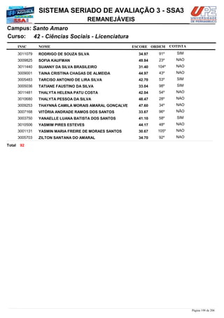 NOME
42 - Ciências Sociais - Licenciatura
SISTEMA SERIADO DE AVALIAÇÃO 3 - SSA3
Santo AmaroCampus:
REMANEJÁVEIS
INSC
Curso:
ESCORE ORDEM COTISTA
COTISTACOTISTA
RODRIGO DE SOUZA SILVA3011079 34,97 91º SIM
SOFIA KAUFMAN3009825 49,84 23º NAO
SUANNY DA SILVA BRASILEIRO3011440 31,40 104º NAO
TAINA CRISTINA CHAGAS DE ALMEIDA3009001 44,97 43º NAO
TARCISO ANTONIO DE LIRA SILVA3005483 42,70 53º SIM
TATIANE FAUSTINO DA SILVA3005036 33,04 98º SIM
THALYTA HELENA PATU COSTA3011481 42,04 54º NAO
THALYTA PESSOA DA SILVA3010680 48,47 28º NAO
THAYNNÁ CAMILA MORAIS AMARAL GONÇALVE3009253 47,60 34º NAO
VITÓRIA ANDRADE RAMOS DOS SANTOS3007168 33,67 96º NÃO
YANAELLE LUANA BATISTA DOS SANTOS3003750 41,10 58º SIM
YASMIM PIRES ESTEVES3010506 44,17 48º NAO
YASMIN MARIA FREIRE DE MORAES SANTOS3001131 30,67 105º NAO
ZILTON SANTANA DO AMARAL3005703 34,70 92º NAO
92Total
Página 198 de 206
 