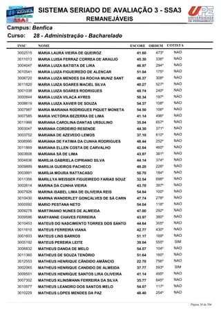 NOME
28 - Administração - Bacharelado
SISTEMA SERIADO DE AVALIAÇÃO 3 - SSA3
BenficaCampus:
REMANEJÁVEIS
INSC
Curso:
ESCORE ORDEM COTISTA
COTISTACOTISTA
MARIA LAURA VIEIRA DE QUEIROZ3002515 41,60 473º NAO
MARIA LUISA FERRAZ CORREA DE ARAUJO3011013 45,30 336º NAO
MARIA LUIZA BATISTA DE LIRA3004047 46,97 294º NAO
MARIA LUIZA FIGUEIREDO DE ALENCAR3010541 51,04 175º NAO
MARIA LUIZA MENDES DA ROCHA MUNIZ SANT3008720 46,37 308º NAO
MARIA LUIZA SOARES MACIEL SILVA3011820 40,27 527º NAO
MARIA LUIZA SOARES RODRIGUES3001038 48,74 240º NAO
MARIA LUIZA VILAÇA AYRES3000844 50,34 197º NAO
MARIA LUIZA XAVIER DE SOUZA3008619 54,37 108º NAO
MARIA MARIANA RODRIGUES PIQUET MONETA3007987 54,50 106º NAO
MARIA VICTÓRIA BEZERRA DE LIMA3007585 41,14 496º NAO
MARIANA CAROLINA DANTAS URSULINO3011966 35,04 657º NAO
MARIANA CORDEIRO RESENDE3003047 44,30 371º NAO
MARIANA DE AZEVEDO LEMOS3003752 37,10 610º NAO
MARIANA DE FATIMA DA CUNHA RODRIGUES3006990 48,44 252º NAO
MARIANA ELLEN COSTA DE CARVALHO3011869 42,04 460º NAO
MARIANA SÁ DE LIMA3003608 43,97 381º NAO
MARÍLIA GABRIELA CIPRIANO SILVA3004836 44,14 374º NAO
MARILIA GUEIROS PACHECO3009889 49,20 226º NAO
MARÍLIA MOURA RATTACASO3003891 50,70 184º NAO
MARILLYA WEISSER FIGUEIREDO FARIAS SOUZ3011356 32,54 698º NAO
MARINA DA CUNHA VIEIRA3002614 43,70 397º NAO
MARINA ISABEL LIMA DE OLIVEIRA REIS3007926 54,84 100º NAO
MARINA WANDERLEY GONÇALVES DE SÁ CARN3010430 47,74 278º NAO
MARIO PESTANA NETO3000592 54,04 118º NAO
MARTINIANO NUNES DE ALMEIDA3009278 47,00 292º NAO
MARYANNE CHAVES FERREIRA3009586 43,97 380º NAO
MATEUS DO NASCIMENTO TORRES DOS SANTO3010453 44,64 355º NAO
MATEUS FERREIRA VIANA3011610 42,77 430º NAO
MATEUS LINS BARROS3001603 51,17 169º NAO
MATEUS PEREIRA LEITE3005192 39,04 555º SIM
MATHEUS DANDA DE MELO3006832 54,57 104º NAO
MATHEUS DE SOUZA TENÓRIO3011360 51,64 160º NAO
MATHEUS HENRIQUE CÂNDIDO AMÂNCIO3012553 22,70 756º NAO
MATHEUS HENRIQUE CANDIDO DE ALMEIDA3002065 37,77 593º SIM
MATHEUS HENRIQUE SANTOS LIRA OLIVEIRA3009501 41,14 495º NAO
MATHEUS KLINSMANN FERREIRA DA SILVA3007302 35,77 645º NAO
MATHEUS LEANDRO DOS SANTOS MELO3010977 54,07 117º NAO
MATHEUS LOPES MENDES DA PAZ3010229 48,40 254º NAO
Página 20 de 206
 