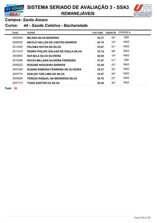 NOME
44 - Saúde Coletiva - Bacharelado
SISTEMA SERIADO DE AVALIAÇÃO 3 - SSA3
Santo AmaroCampus:
REMANEJÁVEIS
INSC
Curso:
ESCORE ORDEM COTISTA
COTISTACOTISTA
MILENA SILVA BEZERRA3005904 32,37 44º SIM
NICOLE HELLEN DE CASTRO BARROS3008525 43,74 10º NAO
PALOMA RAYZA DA SILVA3012490 33,47 41º NAO
PEDRO PHILIPE GALVAO DE PAULA SILVA3011615 32,14 48º NAO
RAFAELA SILVA OLIVEIRA3000993 42,94 14º NAO
RAYZA MILLENA OLIVEIRA FERREIRA3010498 31,07 51º SIM
ROSANE NOGUEIRA BARROS3006022 32,44 43º NAO
SUANNI RAMONA FERREIRA DE OLIVEIRA3007269 35,27 35º NAO
SUELEN TAÍS LIMA DA SILVA3004774 33,67 40º NAO
TEREZA RAQUEL DE MEDEIROS SILVA3005680 38,70 27º NAO
THAIS SANTOS DA SILVA3007173 36,40 34º NAO
50Total
Página 200 de 206
 