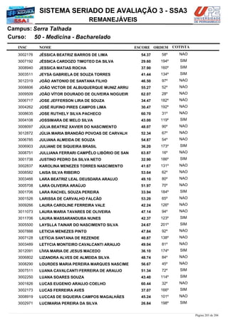 NOME
50 - Medicina - Bacharelado
SISTEMA SERIADO DE AVALIAÇÃO 3 - SSA3
Serra TalhadaCampus:
REMANEJÁVEIS
INSC
Curso:
ESCORE ORDEM COTISTA
COTISTACOTISTA
JÉSSICA BEATRIZ BARROS DE LIMA3002176 54,37 58º NAO
JÉSSICA CARDOZO TIMOTEO DA SILVA3007192 29,60 194º SIM
JESSICA MATIAS ROCHA3008940 37,90 160º SIM
JEYSA GABRIELA DE SOUZA TORRES3003511 41,44 134º SIM
JOÃO ANTONIO DE SANTANA FILHO3012319 46,50 97º NAO
JOÃO VICTOR DE ALBUQUERQUE MUNIZ ARRU3008806 55,27 52º NAO
JOÃO VÍTOR DOURADO DE OLIVEIRA NOGUEIR3009509 62,07 28º NAO
JOSE JEFFERSON LIRA DE SOUZA3006717 34,47 182º NAO
JOSÉ RUFINO PIRES CAMPOS LIMA3004262 30,47 192º NAO
JOSE RUTHELY SILVA PACHECO3008635 60,70 31º NAO
JOSSIMARA DE MELO SILVA3004108 43,00 119º SIM
JÚLIA BEATRIZ XAVIER DO NASCIMENTO3008097 48,07 90º NAO
JÚLIA MARIA BRANDÃO POVOAS DE CARVALH3012872 52,34 67º NAO
JULIANA ALMEIDA DE SOUZA3006785 54,87 54º NAO
JULIANE DE SIQUEIRA BRASIL3006903 36,20 173º SIM
JULLIANA FERRARI CAMPÊLO LIBÓRIO DE SAN3008751 63,87 16º NAO
JUSTINO PEDRO DA SILVA NETO3001738 32,90 186º SIM
KAROLINA MENEZES TORRES NASCIMENTO3002837 41,67 131º NAO
LAISA SILVA RIBEIRO3008582 53,64 62º NAO
LARA BEATRIZ LEAL DEUSDARA ARAUJO3003466 49,10 80º NAO
LARA OLIVEIRA ARAÚJO3005708 51,97 70º NAO
LARA RACHEL SOUZA PEREIRA3001706 33,94 184º SIM
LARISSA DE CARVALHO FALCÃO3001526 53,20 65º NAO
LAURA CAROLINE FERREIRA VALE3009266 42,24 126º NAO
LAURA MARIA TAVARES DE OLIVEIRA3011073 47,14 94º NAO
LAURA MASSARANDUBA NUNES3011706 42,37 123º SIM
LAYSLLA TAINAR DO NASCIMENTO SILVA3005500 24,67 201º SIM
LETICIA MENEZES PINTO3007888 47,84 92º NAO
LETÍCIA SANTANA DE REZENDE3007128 40,87 138º NAO
LETYCIA MONTEIRO CAVALCANTI ARAUJO3003489 49,04 81º NAO
LÍVIA MARIA DE JESUS MACEDO3012091 36,10 174º SIM
LIZANDRA ALVES DE ALMEIDA SILVA3006802 48,74 84º NAO
LOURDES MARIA PEREIRA MARQUES NASCIME3008290 56,67 45º NAO
LUANA CAVALCANTI FERREIRA DE ARAUJO3007511 51,34 72º SIM
LUANA SOARES SOUZA3002250 43,40 114º SIM
LUCAS EUGENIO ARAUJO COELHO3001826 60,44 32º NAO
LUCAS FERREIRA AVES3002173 37,07 166º SIM
LUCCAS DE SIQUEIRA CAMPOS MAGALHÃES3008919 45,24 101º NAO
LUCIMARIA PEREIRA DA SILVA3002971 26,84 198º SIM
Página 203 de 206
 