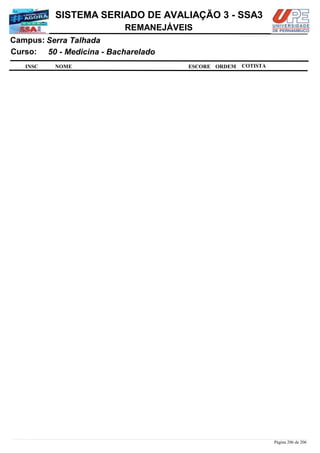 NOME
50 - Medicina - Bacharelado
SISTEMA SERIADO DE AVALIAÇÃO 3 - SSA3
Serra TalhadaCampus:
REMANEJÁVEIS
INSC
Curso:
ESCORE ORDEM COTISTA
COTISTACOTISTA
Página 206 de 206
 
