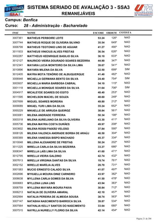 NOME
28 - Administração - Bacharelado
SISTEMA SERIADO DE AVALIAÇÃO 3 - SSA3
BenficaCampus:
REMANEJÁVEIS
INSC
Curso:
ESCORE ORDEM COTISTA
COTISTACOTISTA
MATHEUS PERBOIRE LEITE3007361 53,24 126º NAO
MATHEUS ROQUE DE OLIVEIRA SILVINO3007744 35,54 649º NAO
MATHEUS TEOTONIO LINS DE AGUIAR3006799 41,27 490º NAO
MATHEUS VINICIUS ALVES FREITAS3011933 36,54 626º NAO
MATTHEUS HEENRIQUE BASILIO SILVA3002287 36,10 633º NAO
MAURICIO VIEIRA DOURADO SOARES BEZERRA3012127 44,90 347º NAO
MAYARA LUCIA MONTEIRO DA SILVA LIMA3012341 39,67 541º NAO
MAYARA MILENA DA SILVA3010896 32,50 699º SIM
MAYRA MOTA TENÓRIO DE ALBUQUERQUE3012405 41,40 482º NAO
MICAELLA GERMANA BENTO DA SILVA3006948 24,40 754º SIM
MICAELLA MARIA BARBOSA CABRAL3003937 54,10 115º NAO
MICAELLA MONIQUE SOARES DA SILVA3001118 31,64 706º SIM
MICALEYDE SOARES DO EGITO3004917 48,40 253º NAO
MICHELSON MACIEL DE SOUZA3011595 48,60 248º NAO
MIGUEL SOARES MOREIRA3007699 49,80 212º NAO
MIKAEL YURI LIMA DA SILVA3009089 35,24 652º NAO
MIKAELLE DE ARRUDA QUEIROZ3000229 38,84 561º NAO
MILENA ANDRADE FERREIRA3003081 50,34 198º NAO
MILENA AURELIANO DA SILVA OLIVEIRA3003318 43,30 411º NAO
MILENA MAYRA COSTA DURÃES3005736 49,97 208º NAO
MILENA ROSSI PAIXÃO VELOSO3003602 37,84 590º NAO
MILENA VALENÇA ANDRADE BORBA DE ARAÚJ3008126 46,50 304º NAO
MILENA VANESSA BISPO MACHADO3000369 45,37 334º NAO
MILLENA ALEXANDRE DE FREITAS3010048 50,24 202º NAO
MIRELLA CARLA DA SILVA BEZERRA3011225 33,27 686º NAO
MIRELLA LAÍS LIMA DA SILVA3008347 41,60 471º NAO
MIRELLA VIEIRA GALDINO3012795 42,74 432º NAO
MIRELLA VIRGINIA DANTAS DA SILVA3007613 19,74 761º NAO
MIRELLE MARÍLIA ALVES3002152 28,70 731º NAO
MUCIO ERNESTO CALADO SILVA3001583 41,07 497º NAO
MYKAELLA MOURA DINIZ CARNEIRO3002696 43,97 382º NAO
MYLLENA CARLA GOMES DA SILVA3008638 41,50 478º NAO
MYLLENA LUNA LINS3000683 43,94 383º NAO
MYLLENA MAYARA MOURA PAIVA3008759 30,84 712º NAO
NATALIA DE OLIVEIRA AMARAL3006213 42,10 457º NAO
NATALIA PEREIRA DE ALMEIDA SOUSA3002994 38,74 563º NAO
NATASHA NASCIMENTO BARROCA SILVA3007147 39,87 534º NAO
NATHALIA KELLY SANTOS DO NASCIMENTO3007564 33,64 680º NAO
NAYRLLA NURIELLY FLORIO DA SILVA3007515 42,14 454º NAO
Página 21 de 206
 