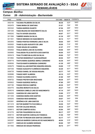 NOME
28 - Administração - Bacharelado
SISTEMA SERIADO DE AVALIAÇÃO 3 - SSA3
BenficaCampus:
REMANEJÁVEIS
INSC
Curso:
ESCORE ORDEM COTISTA
COTISTACOTISTA
TACIANA PALMEIRA DA SILVA3002184 40,30 523º NAO
TAINA MARIA DE SANTANA3002476 21,07 759º SIM
TAISSA BARROS DUARTE3003342 47,94 269º NAO
TAIZA MILENA DO NASCIMENTO SILVA3001325 36,10 634º NAO
TALITA XAVIER GOUVEIA3000242 40,97 501º NAO
TAMIRES MARIA DA SILVA3011984 41,34 486º NAO
TÁRCIO MENDES DO NASCIMENTO3011651 30,14 721º NAO
TARSO PONTES FERREIRA LINS E SILVA3003645 38,64 568º NAO
THAIS ELUIZA AUGUSTO DE LIMA3000925 30,50 714º SIM
THAIS SOUZA DE ALMEIDA3002000 41,57 474º NAO
THALIA MARIA LINS DE OLIVEIRA3002620 39,00 556º NAO
THALISSON FELIX BATISTA DOS SANTOS3009965 40,94 503º NAO
THALYTA MIDYAN ALVES DA SILVA3005419 29,90 722º NAO
THAYNÁ WANDERLEY ALBUQUERQUE3010962 40,94 502º NAO
THAYS MARIA QUEIROZ ABREU CARNEIRO3009716 42,30 444º NAO
THAYZA MARYA BARBOSA CARNEIRO3008056 41,30 488º NAO
THIAGO ALLAIN MARTINS SIQUEIRA MOURA3006479 54,00 119º NAO
THIAGO AUGUSTO FLORÊNCIO SIQUEIRA3007336 42,20 451º NAO
THIAGO DANIEL DE SOUSA MOURA3006739 25,77 748º NAO
THIAGO NERY ALMEIDA3008986 45,10 343º NAO
THIAGO OLIVEIRA COSTA3009912 41,00 498º NAO
THIAGO PRZYBYCIEN MACHADO3006722 48,30 257º NAO
THIAGO QUEIROZ RAPELA3009822 47,60 280º NAO
THIAGO ROCHA CAMPOS3007190 40,30 524º NAO
VALÉRIA MORATO DA SILVA3003770 26,27 744º SIM
VANESSA CAMELO LINS DO NASCIMENTO3009316 47,14 290º NAO
VANESSA DE LIMA SANTOS3004009 33,80 674º SIM
VANESSA MARIA DOS SANTOS3011254 43,04 420º NAO
VANESSA REIS BARBOSA3000263 39,67 540º SIM
VERÔNICA DE LIMA SANTOS3003991 31,10 710º SIM
VICTOR BARRETTO PUCCINELLI3011218 39,50 544º NAO
VICTOR CALDAS MIGUEL3008699 49,34 224º NAO
VICTOR CAMPOS ACIOLI3008613 43,84 388º NAO
VICTOR FIGUEIREDO DA SILVA3010776 50,17 205º NAO
VICTOR SANTOS CARVALHO FONSECA3008110 31,50 708º NAO
VICTOR TEYMUGIN DOS SANTOS CARDOSO3007000 52,17 147º NAO
VINICIUS BARROS CARVALHO DO NASCIMENTO3003357 46,04 319º NAO
VINÍCIUS DE GUSMÃO MORAES3008777 50,60 188º NAO
VINICIUS DE SOUZA PEDROSA3011942 48,74 241º NAO
Página 24 de 206
 