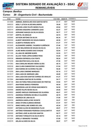 NOME
29 - Engenharia Civil - Bacharelado
SISTEMA SERIADO DE AVALIAÇÃO 3 - SSA3
BenficaCampus:
REMANEJÁVEIS
INSC
Curso:
ESCORE ORDEM COTISTA
COTISTACOTISTA
ABIMAEL MARCELINO DOS SANTOS NETO3012568 41,17 480º NAO
ADELY LETICIA ALVES MALANDRA3000233 39,40 522º NAO
ADILSON JOSE FELIPE NERES FILHO3007610 45,64 355º NAO
ADRIANA SIQUEIRA CARNEIRO LEAO3002314 52,27 205º NAO
ADRIANNE NANUZA DA SILVA SOUZA3005406 39,77 512º NAO
ADRYEL SÁ ARAÚJO3010587 44,74 380º NAO
AKYSON ANTONIO DA SILVA3006966 60,34 89º NAO
ALBERT MEDEIROS DE SOUZA RAMOS3004540 49,50 261º NAO
ALBERTO PEREIRA NETO3006032 41,27 476º NAO
ALEXANDRE GABRIEL TAVARES FLORÊNCIO3012425 57,40 130º NAO
ALICE MALHEIROS DE SOUZA DA SILVA3002785 43,10 426º NAO
ALINE MARIA SOARES DAS CHAGAS3009399 52,04 214º NAO
ALLANA DE AMORIM NUNES3011456 32,53 621º NAO
ALLICE THAIS LOPES GOMES PENA3001340 53,20 189º NAO
AMANDA ESPINDOLA DA FONTE3006336 50,24 246º NAO
ANA BEATRIZ DUCLA DA SILVA3010236 47,50 302º NAO
ANA CAROLINA MOURA VIEIRA ALVES3010363 46,14 337º NAO
ANA CLARA DAMASCENO VALGUEIRO3008336 51,04 232º NAO
ANA KARINA DE OLIVEIRA FALCÃO3002367 56,40 142º NAO
ANA LUISA CANDINE MARQUES3010209 52,10 212º NAO
ANA LUIZA DE ANDRADE LIMA3010517 46,80 320º NAO
ANA LUIZA DOS SANTOS CORREA DE ARAUJO3001019 41,27 475º NAO
ANA MARIA DANTAS DE OLIVEIRA3012564 54,17 175º NAO
ANA VICTORIA FIDELIS MACHADO DE FREITAS3001106 33,94 607º SIM
ANAYRANE BIANCA FERREIRA3005977 48,54 284º NAO
ANDERSON LUIZ DE VERAS NASCIMENTO3000095 54,50 168º NAO
ANDRÉ FELIPE NEVES SILVA3004958 29,84 646º NAO
ANDRÉ VINÍCIUS CRISPINIANO DE OLIVEIRA3009602 40,47 493º NAO
ANDRESA FERREIRA DE MELO CAJUEIRO3005704 40,70 488º NAO
ANDREZA DE LIMA SILVA3006634 37,60 548º SIM
ANDREZA KAROLAYNE VICENTE3004432 22,47 659º SIM
ANNA VITORIA ALMEIDA MORAIS3001958 41,57 462º NAO
ANNE KAROLLINE GOMES DE LIRA3000730 45,34 365º SIM
ANTONIO ALVES DE MEDEIROS FILHO3006967 49,07 273º NAO
ANTÔNIO FERNANDO PEDROSA CAVALCANTI FI3007484 45,87 347º NAO
ANTÔNIO JOSÉ ALVES DOS SANTOS3006085 50,77 235º NAO
ANTONIO TORQUATO DA SILVA NETO3007486 45,14 368º NAO
ARIELLY BRANDÃO TAVARES3010224 57,60 125º NAO
ARLAN ALVARO DA SILVA3000578 30,97 637º SIM
Página 26 de 206
 