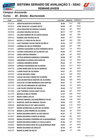 NOME
48 - Direito - Bacharelado
SISTEMA SERIADO DE AVALIAÇÃO 3 - SSA3
ArcoverdeCampus:
REMANEJÁVEIS
INSC
Curso:
ESCORE ORDEM COTISTA
COTISTACOTISTA
JÔNATAS BATISTA PATRIOTA3012578 36,00 141º SIM
JOSE GIVALDO LUCIANO NETO3007812 46,50 66º NAO
JÚLIA BEATRIZ DE MOURA CHAVES3000277 55,24 20º NAO
JULIANA HELENA DA SILVA3003036 26,77 178º SIM
JULIANA MARINA DE OLIVEIRA SOUZA3006512 48,04 59º SIM
KAREM LAIS GOVEIA SILVA3008163 34,97 147º NAO
KATIELLY PADILHA DA SILVA3002447 36,27 140º SIM
LAIS TENORIO CAVALCANTE DE MELO3011879 32,44 163º NAO
LARISSA DA SILVA FERREIRA3006690 44,64 80º SIM
LARISSA KAUHANNI ALVES FERREIRA NETO3010451 45,27 73º NAO
LAVINIA CONCERVA DE ALENCAR LUZ3001334 42,64 91º NAO
LENIN CINTRA PEREIRA3007340 52,87 30º NAO
LETÍCIA BORGES BARBOSA CORDEIRO3006057 48,60 55º SIM
LINDAINEZ OLIVEIRA DOS SANTOS3000855 55,30 19º NAO
LORENA AZERÊDO MUNIZ3002272 50,44 43º NAO
LORENA FIGUEIREDO DE OLIVEIRA3006099 34,53 151º NAO
LUANA MARLENE DA SILVA BARROS3000739 49,30 48º NAO
LUANA PAIVA DE OLIVEIRA3004238 54,27 26º NAO
LUCAS NOVAES VIANA3007975 33,17 160º NAO
LUCAS VELOSO FARIAS DE OLIVEIRA3007865 43,54 83º NAO
LUCCAS MATHEUS SANTOS DE OLIVEIRA3005654 38,04 126º NAO
LUCIA DE FATIMA BARBOSA DOS SANTOS3008082 44,97 75º NAO
LUIZ FELIPE MIRANDA DE AZEVEDO3012178 45,24 74º NAO
LUIZ FILIPE PONTES DE SOUZA3011431 39,40 114º NAO
LUIZ TENÓRIO CAVALCANTI FILHO3010460 48,00 60º NAO
MANUELA MELO FREIRE3011975 21,57 188º NAO
MARA CAMILA SILVA3011924 37,07 135º NAO
MARCIO AMARAL DO NASCIMENTO FILHO3010057 36,50 139º NAO
MARCOS JOSÉ DO AMARAL SOUZA3000114 39,00 120º SIM
MARCOS PAULO DE LIMA CHAVES3006526 39,64 113º NAO
MARIA APARECIDA ALVES DE OLIVEIRA3002817 38,84 121º SIM
MARIA CLARA FREIRE DE OLIVEIRA3012184 54,30 25º NAO
MARIA EDUARDA BRITO ALVES ROCHA3007176 55,97 16º NAO
MARIA EDUARDA CONCÍLIO NEVES3010877 41,40 98º NAO
MARIA EDUARDA FERREIRA DE ALBUQUERQUE3008409 30,84 170º NAO
MARIA EDUARDA RABELLO CAVALCANTE3004609 47,00 63º NAO
MARIA EDUARDA REIS DE ALBUQUERQUE MAR3003603 54,60 24º NAO
MARIA EDUARDA SÁ ARAUJO3002289 42,50 92º SIM
MARIA ELAINE DA SILVA3002197 44,84 77º SIM
Página 3 de 206
 