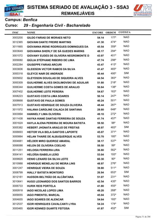 NOME
29 - Engenharia Civil - Bacharelado
SISTEMA SERIADO DE AVALIAÇÃO 3 - SSA3
BenficaCampus:
REMANEJÁVEIS
INSC
Curso:
ESCORE ORDEM COTISTA
COTISTACOTISTA
GILDO FARIAS DE MORAES NETO3003200 54,14 177º NAO
GIOVANI DANTE FREIRE MARTINS3012365 41,30 474º NAO
GIOVANNA IRENE RODRIGUES DOMINGUES DA3011665 45,54 359º NAO
GIOVANNA SHERLY DE SÁ GUEDES MARINS3003649 48,17 294º NAO
GIOVANY EUDES DE OLIVEIRA NEGROMONTE D3001072 43,97 401º NAO
GIÚLIA STÉPHANE RIBEIRO DE LIMA3009080 47,74 298º NAO
GIUSEPPE FARIAS ARCURI3002284 43,47 413º NAO
GLEIDSON VICTOR RAMOS DA SILVA3003606 41,47 465º NAO
GLEYCE NAIR DE ANDRADE3000318 40,44 495º SIM
GLEYDSON DOUGLAS DE SIQUEIRA ALVES3005602 44,54 383º NAO
GUILHERME ALVES SKOLIMOVSKI DE AGUILAR3000309 51,80 218º NAO
GUILHERME COSTA GOMES DE ARAUJO3006344 56,64 138º NAO
GUILHERME LEITE PEREIRA3007402 54,67 163º NAO
GUSTAVO COSTA LIMA SOARES3008223 50,14 247º NAO
GUSTAVO DE PAULA GOMES3008668 40,24 501º NAO
GUSTAVO HENRIQUE DE SOUZA OLIVEIRA3007913 48,44 287º NAO
HALANA CAROLINE CALAÇA DE SANTANA3011972 28,60 648º NAO
HANNIELY LIMA OLIVEIRA3003994 49,10 272º NAO
HAYKA HIANE DANTAS FERREIRA DE SOUZA3011438 41,74 457º NAO
HAYLA ALENA PEREIRA DE MOURA BATISTA3001624 59,50 98º NAO
HEBERT JHONATA ARAÚJO DE FREITAS3005382 40,97 483º SIM
HEITOR VILA BELA GANTOIS LAPORTE3006693 45,07 371º NAO
HELAN THAIRE DE ALBUQUERQUE ALVES3000884 53,70 185º NAO
HÉLDER MIRO QUEIROZ AMARAL3004681 38,17 537º NAO
HELEN DE OLIVEIRA COELHO3006088 59,50 99º NAO
HELOISA FERREIRA LIRA3011251 36,80 562º NAO
HELOÍSA ISABELA LEÃO3004141 53,04 193º NAO
HENIO LENARD DA SILVA LEITE3009820 60,30 90º NAO
HENRIQUE MENELAU DE MEIRA LINS3010988 48,97 276º NAO
HENRIQUE VIEIRA DE SOUZA3001247 39,80 511º NAO
HIALLY BATISTA MONTEIRO3008799 26,94 653º SIM
HUDSON BELTRÃO DE ALCÂNTARA3012181 51,07 231º NAO
HUGO LEONARDO DOS SANTOS BARROS3010641 42,54 435º NAO
HURIK REIS PORTELA3006733 41,80 455º NAO
IAGO NICOLAS LOPES LIMA3000918 49,20 268º NAO
IAGO PIMENTEL MARÇAL3009055 45,04 372º NAO
IAGO SOARES DE ALENCAR3004655 54,64 165º NAO
IGOR HENRIQUES CAVALCANTI LYRA3012537 54,24 174º NAO
IGOR KENNED DUARTE FEITOSA3000465 41,87 452º SIM
Página 31 de 206
 
