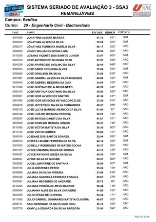 NOME
29 - Engenharia Civil - Bacharelado
SISTEMA SERIADO DE AVALIAÇÃO 3 - SSA3
BenficaCampus:
REMANEJÁVEIS
INSC
Curso:
ESCORE ORDEM COTISTA
COTISTACOTISTA
JONATHAN AGUIAR BATISTA3001626 41,10 481º SIM
JONATHAN ALVES DA SILVA3003650 39,24 523º SIM
JÔNATHAS FERREIRA RABÊLO SILVA3008277 48,17 292º NAO
JONNY WILLIAN OLIVEIRA LIMA3009052 49,50 262º NAO
JOSAIAS VICENTE DOS SANTOS JUNIOR3010550 33,97 606º SIM
JOSÉ ANTONIO DE OLIVEIRA NETO3001874 37,07 558º NAO
JOSE APARECIDO AVELINO DA SILVA3004236 28,40 649º NAO
JOSÉ DÁRIO NOGUEIRA ALVES3006503 35,94 574º SIM
JOSÉ DENILSON DA SILVA3006685 32,84 618º NAO
JOSÉ GABRIEL ALVES DA SILVA MENEZES3001881 44,00 400º SIM
JOSÉ GABRIEL BEZERRA DA GUIA3005404 39,54 518º NAO
JOSÉ GUSTAVO DE ALMEIDA NETO3011368 42,20 444º NAO
JOSÉ HARTHUR COUTINHO DA SILVA3000340 39,00 528º NAO
JOSÉ IGOR ALVES DOS SANTOS3000041 42,34 441º SIM
JOSÉ IGOR SEDECIAS DE VASCONCELOS3001980 33,40 613º NAO
JOSÉ JEFFERSON DA SILVA FERNANDES3003818 48,37 288º NAO
JOSÉ LUCAS BARROS AMÂNCIO DA SILVA3009100 61,00 82º NAO
JOSÉ LUÍS DE MIRANDA CORREIA3009744 59,07 106º NAO
JOSÉ MATEUS CANUTO DA SILVA3005007 41,87 451º NAO
JOSÉ ROMILDO MENDES JÚNIOR3007609 56,57 140º NAO
JOSE VICTOR BATISTA DA SILVA3010385 34,30 603º NAO
JOSÉ VICTOR SIMÕES3011724 55,20 157º NAO
JOSEANE DOS SANTOS SOARES3004240 25,94 654º SIM
JOSEFA LAUANE FERREIRA DA SILVA3002810 44,14 395º SIM
JOSIELLY RODRIGUES DE MATOS ROCHA3001600 49,37 264º NAO
JOYCE IAMANDA SOUZA DE MORAIS3001457 43,10 425º NAO
JOYCE RAYANNE SOUZA DA SILVA3009357 46,50 329º SIM
JOYCE SILVA DE MORAIS3008557 33,57 609º NAO
JUCIE LAMARTINE DE SANTANA3005282 39,90 507º SIM
JÚLIA SÓSTENES PETER3009166 55,24 156º NAO
JULIANA DA SILVA PEREIRA3008988 33,04 616º NAO
JULIANA GABRIELA FERREIRA FRANÇA3009425 48,67 279º NAO
JULIANA MEDEIROS DE ANDRADE3000081 59,70 96º NAO
JULIANA PESSÔA DE MELO BARROS3012264 58,44 116º NAO
JULIANNA ALINE DA SILVA CARNEIRO3004504 41,80 454º NAO
JÚLIO CÉSAR DE OLIVEIRA3003495 54,44 171º NAO
JULIO GABRIEL GUIMARÃES BATISTA OLIVEIRA3011085 46,67 323º NAO
KAIO HENRIQUE DA SILVA CUSTODIO3008731 45,74 350º NAO
KAMYLLA EDUARDA DA SILVA BARBOSA3002755 35,00 594º NAO
Página 33 de 206
 