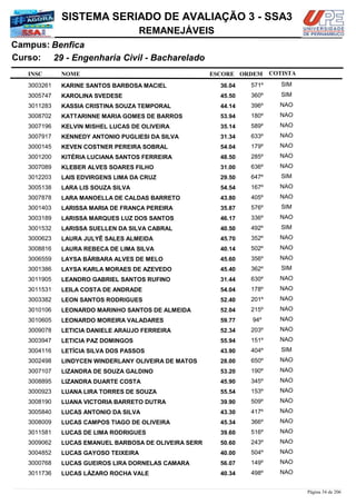 NOME
29 - Engenharia Civil - Bacharelado
SISTEMA SERIADO DE AVALIAÇÃO 3 - SSA3
BenficaCampus:
REMANEJÁVEIS
INSC
Curso:
ESCORE ORDEM COTISTA
COTISTACOTISTA
KARINE SANTOS BARBOSA MACIEL3003261 36,04 571º SIM
KAROLINA SVEDESE3005747 45,50 360º SIM
KASSIA CRISTINA SOUZA TEMPORAL3011283 44,14 396º NAO
KATTARINNE MARIA GOMES DE BARROS3008702 53,94 180º NAO
KELVIN MISHEL LUCAS DE OLIVEIRA3007196 35,14 589º NAO
KENNEDY ANTONIO PUGLIESI DA SILVA3007917 31,34 633º NAO
KEVEN COSTNER PEREIRA SOBRAL3000145 54,04 179º NAO
KITÉRIA LUCIANA SANTOS FERREIRA3001200 48,50 285º NAO
KLEBER ALVES SOARES FILHO3007089 31,00 636º NAO
LAIS EDVIRGENS LIMA DA CRUZ3012203 29,50 647º SIM
LARA LIS SOUZA SILVA3005138 54,54 167º NAO
LARA MANOELLA DE CALDAS BARRETO3007878 43,80 405º NAO
LARISSA MARIA DE FRANÇA PEREIRA3001403 35,87 576º SIM
LARISSA MARQUES LUZ DOS SANTOS3003189 46,17 336º NAO
LARISSA SUELLEN DA SILVA CABRAL3001532 40,50 492º SIM
LAURA JULYÊ SALES ALMEIDA3000623 45,70 352º NAO
LAURA REBECA DE LIMA SILVA3008816 40,14 502º NAO
LAYSA BÁRBARA ALVES DE MELO3006559 45,60 356º NAO
LAYSA KARLA MORAES DE AZEVEDO3001386 45,40 362º SIM
LEANDRO GABRIEL SANTOS RUFINO3011905 31,44 630º NAO
LEILA COSTA DE ANDRADE3011531 54,04 178º NAO
LEON SANTOS RODRIGUES3003382 52,40 201º NAO
LEONARDO MARINHO SANTOS DE ALMEIDA3010106 52,04 215º NAO
LEONARDO MOREIRA VALADARES3010605 59,77 94º NAO
LETICIA DANIELE ARAUJO FERREIRA3009078 52,34 203º NAO
LETICIA PAZ DOMINGOS3003947 55,94 151º NAO
LETÍCIA SILVA DOS PASSOS3004116 43,90 404º SIM
LINDYCEN WINDERLANY OLIVEIRA DE MATOS3002498 28,00 650º NAO
LIZANDRA DE SOUZA GALDINO3007107 53,20 190º NAO
LIZANDRA DUARTE COSTA3008895 45,90 345º NAO
LUANA LIRA TORRES DE SOUZA3000923 55,54 153º NAO
LUANA VICTORIA BARRETO DUTRA3008190 39,90 509º NAO
LUCAS ANTONIO DA SILVA3005840 43,30 417º NAO
LUCAS CAMPOS TIAGO DE OLIVEIRA3008009 45,34 366º NAO
LUCAS DE LIMA RODRIGUES3011581 39,60 516º NAO
LUCAS EMANUEL BARBOSA DE OLIVEIRA SERR3009062 50,60 243º NAO
LUCAS GAYOSO TEIXEIRA3004852 40,00 504º NAO
LUCAS GUEIROS LIRA DORNELAS CAMARA3000768 56,07 149º NAO
LUCAS LÁZARO ROCHA VALE3011736 40,34 498º NAO
Página 34 de 206
 
