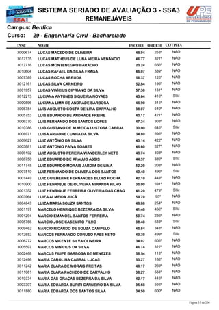 NOME
29 - Engenharia Civil - Bacharelado
SISTEMA SERIADO DE AVALIAÇÃO 3 - SSA3
BenficaCampus:
REMANEJÁVEIS
INSC
Curso:
ESCORE ORDEM COTISTA
COTISTACOTISTA
LUCAS MACEDO DE OLIVEIRA3000674 49,94 253º NAO
LUCAS MATHEUS DE LUNA VIEIRA VENANCIO3012135 46,77 321º NAO
LUCAS MONTENEGRO BARACHO3012716 23,24 656º NAO
LUCAS RAFAEL DA SILVA FRAGA3010604 46,07 339º NAO
LUCAS ROCHA ARRUDA3007389 58,37 120º NAO
LUCAS SILVA CARNEIRO3012161 52,84 195º NAO
LUCAS VINÍCIUS CIPRIANO DA SILVA3001957 57,30 131º NAO
LUCIANA ANTUNES SIQUEIRA NOVAES3012213 43,64 410º SIM
LUCIANA LIMA DE ANDRADE BARBOSA3000896 46,90 315º NAO
LUÍS AUGUSTO COSTA DE LIRA CARVALHO3008784 38,07 540º NAO
LUIS EDUARDO DE ANDRADE FREIRE3005753 43,17 421º NAO
LUIS FERNANDO DOS SANTOS LOPES3006370 47,34 303º NAO
LUIS GUSTAVO DE ALMEIDA LUSTOSA CABRAL3010386 30,00 645º SIM
LUISA ARIADNE CUNHA DA SILVA3008971 34,80 595º NAO
LUIZ ANTÔNIO DA SILVA3009627 43,14 422º NAO
LUIZ ANTONIO PAIVA SOARES3003881 46,60 327º NAO
LUIZ AUGUSTO PEREIRA WANDERLEY NETO3006102 43,74 408º NAO
LUIZ EDUARDO DE ARAUJO ASSIS3008750 44,37 389º SIM
LUIZ EDUARDO MORAIS JARDIM DE LIMA3011748 52,20 208º NAO
LUIZ FERNANDO DE OLIVERA DOS SANTOS3007510 40,40 496º SIM
LUIZ GUILHERME FERNANDES BLOIZI ROCHA3001449 42,10 449º NAO
LUIZ HENRIQUE DE OLIVEIRA MIRANDA FILHO3010900 35,00 591º NAO
LUIZ HENRIQUE FERREIRA OLIVEIRA DAS CHAG3001352 41,20 479º SIM
LUIZA ALMEIDA JUCÁ3003964 59,70 95º NAO
LUIZA MARIA SOUZA SANTOS3004843 49,80 254º NAO
MARCELO HENRIQUE BEZERRA DA SILVA3001197 41,40 466º SIM
MARCIO EMANOEL SANTOS FERREIRA3001294 50,74 236º NAO
MARCIO JOSE CASEMIRO FILHO3005766 38,40 533º SIM
MARCIO RICARDO DE SOUZA CAMPELO3009462 45,84 348º NAO
MARCOS FERNANDO CORUSO PAES NETO3012852 40,30 499º SIM
MARCOS VICENTE SILVA OLIVEIRA3006272 34,07 605º NAO
MARCOS VINÍCIUS DA SILVA3005597 46,74 322º NAO
MARCUS FILIPE BARBOSA DE MENEZES3002468 58,54 113º NAO
MARIA CAROLINA CABRAL LUCAS3012486 53,27 188º NAO
MARIA CLARA DE MORAIS FREITAS3011242 49,17 269º NAO
MARIA CLARA PACHECO DE CARVALHO3011081 38,27 534º NAO
MARIA DAS GRAÇAS BEZERRA DA SILVA3010334 42,17 445º NAO
MARIA EDUARDA BURITI CARNEIRO DA SILVA3003307 36,60 566º NAO
MARIA EDUARDA DOS SANTOS SILVA3011880 34,50 600º NAO
Página 35 de 206
 
