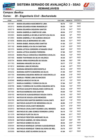 NOME
29 - Engenharia Civil - Bacharelado
SISTEMA SERIADO DE AVALIAÇÃO 3 - SSA3
BenficaCampus:
REMANEJÁVEIS
INSC
Curso:
ESCORE ORDEM COTISTA
COTISTACOTISTA
MARIA EDUARDA NASCIMENTO LIMA3001967 56,70 135º NAO
MARIA EDUARDA ROMA WANDERLEY3003512 59,20 104º NAO
MARIA EDUARDA SIQUEIRA SANTOS3000716 37,70 547º NAO
MARIA GABRIELA CAMPOS DE LIMA3001650 49,04 274º NAO
MARIA GABRIELA DE MELO BATISTA DA SILVA3003063 60,20 92º NAO
MARIA GABRIELLY DE ALMEIDA ARAÚJO3012864 39,14 525º NAO
MARIA GIULIA BERNARDO DE LIMA3010056 39,44 521º NAO
MARIA ISABEL MAGALHÃES SANTOS3011715 51,50 223º NAO
MARIA ISABELA DA SILVA SANTANA3001192 31,97 625º NAO
MARIA LETICIA CORDEIRO ATANAZIO CRUZ3001974 38,67 530º NAO
MARIA LETÍCIA SOARES FERREIRA3001741 37,80 545º NAO
MARIA PAULA CARACIOLO BEZERRA CAVALCA3005335 59,24 103º NAO
MARIA THAYWANA DA SILVA VALENÇA3001485 45,30 367º NAO
MARIA VIRNA RODRIGUÊS DE SOUSA3000704 36,94 560º SIM
MARIANA ARAGÃO DA SILVA3011763 35,77 578º SIM
MARIANA LIMA DE MOURA3010812 41,40 467º NAO
MARIANA MENEZES BRECKENFELD3011029 50,10 249º NAO
MARIANA SOPHYA BEZERRA DA SILVA3003232 41,50 464º NAO
MARIANNA SIQUEIRA MEIRA DE VASCONCELLO3001700 46,84 318º NAO
MARILIA FREIRE LIMA DE MACEDO3011371 43,07 427º NAO
MARÍLIA ARAÚJO DA SILVA3006589 57,17 132º NAO
MARILIA GABRIELY CIRINO DA SILVA3003771 37,84 544º SIM
MARLY CORREIA DE OLIVEIRA SIQUEIRA NETA3008786 55,84 152º NAO
MATEUS AUGUSTO MAGALHAES CARVALHO3008912 42,34 439º NAO
MATEUS BARBOSA DOS SANTOS3001804 55,04 159º NAO
MATEUS DE ALBUQUERQUE SOUZA COSTA3009182 53,10 192º NAO
MATEUS DE SOUZA LEÃO MENEZES3009776 43,77 406º NAO
MATEUS DOS SANTOS BARROS CAVALCANTI3004780 58,37 118º NAO
MATHEUS AUGUSTO DE MENDONÇA SILVA3003241 46,80 319º NAO
MATHEUS CAVALCANTI MENEZES3005610 35,77 579º NAO
MATHEUS CAVALCANTI SOARES LEAL MENDES3002972 44,24 393º NAO
MATHEUS DE LIMA GOMES FERREIRA LOPES3008607 54,14 176º NAO
MATHEUS FILIPE DA SILVA3011579 34,44 601º NAO
MATHEUS FRENTZEN ANDRADE SILVA3008438 33,50 611º NAO
MATHEUS GABRIEL DE SENA SOUZA3009438 35,57 584º SIM
MATHEUS GOMES DA SILVA3009977 49,54 259º NAO
MATHEUS HENRIQUE CAPANO ALBUQUERQUE3008454 36,70 565º NAO
MATHEUS HENRIQUE TOMAS SILVEIRA DE MEL3012068 24,74 655º SIM
MATHEUS JOSÉ OLIVEIRA DA SILVA3005089 41,64 461º NAO
Página 36 de 206
 