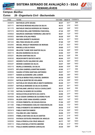NOME
29 - Engenharia Civil - Bacharelado
SISTEMA SERIADO DE AVALIAÇÃO 3 - SSA3
BenficaCampus:
REMANEJÁVEIS
INSC
Curso:
ESCORE ORDEM COTISTA
COTISTACOTISTA
MATHEUS LEITE SOUSA3005975 30,57 641º SIM
MATHEUS MORAIS INOJOSA DA SILVA3007171 45,10 370º NAO
MATHEUS VINICIUS BORGES DE FRANÇA3011170 45,57 358º NAO
MATHEUS WILLIAM FERREIRA PASCHOAL3007216 47,24 306º NAO
MAURICIO ANDRADE FERREIRA LIMA NETO3008820 58,07 123º NAO
MAYARA ATALAIA PIRES3000653 36,20 569º SIM
MAYARA BARRETO BUREGIO3000065 45,74 351º NAO
MELYSSA SOUSA DE LAVOR3001242 57,40 129º NAO
MICAEL WESLEY MEDERIOS DE MORAIS3002840 37,27 553º NAO
MIKAELLA SILVA PAIVA3008788 39,60 517º NAO
MILAYNE TUANE DOS SANTOS SILVA3005049 41,34 468º NAO
MILENA BARBOSA DA SILVA3000110 43,94 403º SIM
MILENA SANTANA SILVA3005251 38,14 538º SIM
MOACIR BRITO BATISTA NETO3008330 46,64 325º NAO
MOISÉS FILIPE GALDINO DE LIMA3004431 35,74 580º NAO
MONISE CANDIDO DA SILVA3004247 34,57 598º NAO
MURILLO EMANOEL DA SILVA3003115 30,84 639º SIM
MYLENA GABRIELA MARTINS NUNES3004876 43,60 411º SIM
NAIARA VITORIA SANTANA ANTONINO3008930 38,57 531º NAO
NASON ALEXANDRE LINS JUNIOR3006817 45,90 346º NAO
NATALIA MARIA PAOLA MACIEL BARROS3010504 49,30 266º NAO
NATÁLIA QUINTÃO DE HOLANDA3002041 47,74 299º NAO
NATHÁLIA DE SOUZA MELO ABATH BARBOSA3002073 46,40 331º NAO
NATHÁLIA MARIANE DA SILVA OLIVEIRA3000907 45,47 361º NAO
NATHALIANE JANYELE VILELA CAVALCANTI3005737 30,10 644º SIM
NATHALYA NUNES DE OLIVEIRA3011826 52,14 211º NAO
NICOLIE ÉVELIN BATISTA DA COSTA3007596 44,90 377º NAO
NILO CESAR CORREIA DE OLIVEIRA FILHO3004004 55,47 154º NAO
NILSON JOSE VIANA SOARES JUNIOR3008954 56,37 144º NAO
OTÁVIO PIMENTEL DE SOUZA ROCHA3011535 51,64 220º NAO
PABLO FERNANDES COELHO VASCONCELOS3011480 54,44 172º NAO
PABLO ROBERTO DE BARROS SIQUEIRA3000878 39,54 519º NAO
PABLO SANTOS RAMOS3003419 37,14 556º NAO
PALOMA DE LIMA TABOSA3003531 36,00 572º NAO
PÂMELA MAYARA DA SILVA SANTOS3008943 51,77 219º NAO
PATRICK ESTEVÃO PINHEIRO DE ARAÚJO3000530 44,50 384º SIM
PAULA PRISCILA DA CRUZ ARAUJO3009526 52,77 196º NAO
PAULA RAFAELA FONTES AMORIM3009112 47,04 312º NAO
PAULO ANDRE BARROS CARVALHO3011005 35,30 586º SIM
Página 37 de 206
 