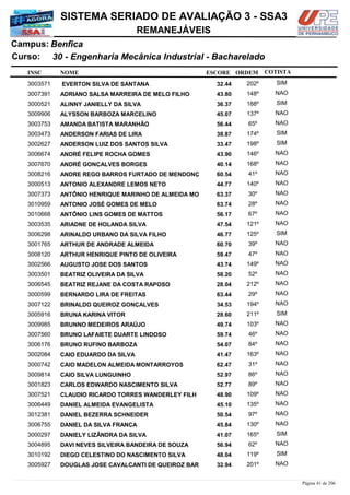 NOME
30 - Engenharia Mecânica Industrial - Bacharelado
SISTEMA SERIADO DE AVALIAÇÃO 3 - SSA3
BenficaCampus:
REMANEJÁVEIS
INSC
Curso:
ESCORE ORDEM COTISTA
COTISTACOTISTA
EVERTON SILVA DE SANTANA3003571 32,44 202º SIM
ADRIANO SALSA MARREIRA DE MELO FILHO3007391 43,80 148º NAO
ALINNY JANIELLY DA SILVA3000521 36,37 188º SIM
ALYSSON BARBOZA MARCELINO3009906 45,07 137º NAO
AMANDA BATISTA MARANHÃO3003753 56,44 65º NAO
ANDERSON FARIAS DE LIRA3003473 38,87 174º SIM
ANDERSON LUIZ DOS SANTOS SILVA3002627 33,47 198º SIM
ANDRÉ FELIPE ROCHA GOMES3006674 43,90 146º NAO
ANDRÉ GONÇALVES BORGES3007670 40,14 168º NAO
ANDRE REGO BARROS FURTADO DE MENDONÇ3008216 60,54 41º NAO
ANTONIO ALEXANDRE LEMOS NETO3000513 44,77 140º NAO
ANTÔNIO HENRIQUE MARINHO DE ALMEIDA MO3007373 63,37 30º NAO
ANTONIO JOSÉ GOMES DE MELO3010959 63,74 28º NAO
ANTÔNIO LINS GOMES DE MATTOS3010668 56,17 67º NAO
ARIADNE DE HOLANDA SILVA3003535 47,54 121º NAO
ARINALDO URBANO DA SILVA FILHO3006298 46,77 125º SIM
ARTHUR DE ANDRADE ALMEIDA3001765 60,70 39º NAO
ARTHUR HENRIQUE PINTO DE OLIVEIRA3008120 59,47 47º NAO
AUGUSTO JOSE DOS SANTOS3002566 43,74 149º NAO
BEATRIZ OLIVEIRA DA SILVA3003501 58,20 52º NAO
BEATRIZ REJANE DA COSTA RAPOSO3006545 28,04 212º NAO
BERNARDO LIRA DE FREITAS3000599 63,44 29º NAO
BRINALDO QUEIROZ GONÇALVES3007122 34,53 194º NAO
BRUNA KARINA VITOR3005916 28,60 211º SIM
BRUNNO MEDEIROS ARAÚJO3009985 49,74 103º NAO
BRUNO LAFAIETE DUARTE LINDOSO3007560 59,74 46º NAO
BRUNO RUFINO BARBOZA3006176 54,07 84º NAO
CAIO EDUARDO DA SILVA3002084 41,47 163º NAO
CAIO MADELON ALMEIDA MONTARROYOS3000742 62,47 31º NAO
CAIO SILVA LUNGUINHO3009814 52,97 86º NAO
CARLOS EDWARDO NASCIMENTO SILVA3001823 52,77 89º NAO
CLAUDIO RICARDO TORRES WANDERLEY FILH3007521 48,90 109º NAO
DANIEL ALMEIDA EVANGELISTA3006449 45,10 135º NAO
DANIEL BEZERRA SCHNEIDER3012381 50,54 97º NAO
DANIEL DA SILVA FRANÇA3006755 45,84 130º NAO
DANIELY LIZÂNDRA DA SILVA3000297 41,07 165º SIM
DAVI NEVES SILVEIRA BANDEIRA DE SOUZA3004895 56,94 62º NAO
DIEGO CELESTINO DO NASCIMENTO SILVA3010192 48,04 119º SIM
DOUGLAS JOSE CAVALCANTI DE QUEIROZ BAR3005927 32,94 201º NAO
Página 41 de 206
 