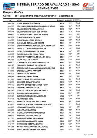 NOME
30 - Engenharia Mecânica Industrial - Bacharelado
SISTEMA SERIADO DE AVALIAÇÃO 3 - SSA3
BenficaCampus:
REMANEJÁVEIS
INSC
Curso:
ESCORE ORDEM COTISTA
COTISTACOTISTA
DOUGLAS LEMOS DE SOUZA3008374 43,30 153º NAO
EDILTON DE ALBUQUERQUE CARVALHO JÚNIO3004541 46,84 124º NAO
EDUARDO FELIPE DA SILVA FELIX3010530 34,60 192º NAO
EDUARDO FELIPE SILVA DOS SANTOS3005941 33,74 197º NAO
EDUARDO ROGERIO DA SILVA JUNIOR3000609 40,47 167º SIM
ELAINE LOURENÇO DA SILVA3007652 36,64 185º NAO
ELAINE MARIA LOPES SANTOS3006706 49,60 105º NAO
ELIONALDO GONÇALVES RIBEIRO3009896 50,54 98º NAO
EMERSON MANOEL ALMEIDA DE OLIVEIRA SAN3010441 49,54 106º NAO
ERINALDO THIAGO LOPES DA SILVA3004185 38,34 178º NAO
EUDES THOMAS GOMES DA SILVA3003469 44,14 144º SIM
EVANDRO JOSÉ DE PAULA FILHO3002669 34,04 196º SIM
EWERTON VASCONCELOS LIMA DA SILVA3004245 22,04 214º SIM
FELIPE FELIX DE OLIVEIRA3007958 39,80 170º NAO
FLAVIO MARCELO FREIRE DOS SANTOS3000630 41,67 162º NAO
FRANCISCO ANTÔNIO DA LUZ FILHO3009123 52,17 91º NAO
GABRIEL BACHMANN ARIMÁ CARNEIRO DE ALB3011787 62,40 32º NAO
GABRIEL SANTANA PATRIOTA3010610 53,34 85º NAO
GABRIEL SILVA RAMOS3007437 57,80 54º NAO
GABRIELA CHAVES VIEIRA3000248 48,93 108º SIM
GABRYEL MAIA DE VASCONCELOS3011078 52,94 88º NAO
GILBERTO OTAVIO TENORIO3002539 39,77 171º NAO
GILLIANO GOMES DOS SANTOS FILHO3008402 35,07 191º NAO
GIOVANNA FARIAS SANTOS3003975 58,74 50º NAO
GLEICYELLEN RUTH DA SILVA SANTOS3007545 38,60 176º NAO
GLEISON DA SILVA BARROS3003832 31,64 204º SIM
GLENDHA RIBEIRO DO NASCIMENTO3000776 41,20 164º SIM
HÉLIO PIROLA NETO3010477 45,10 136º NAO
HENRIQUE DE LUCENA MAGALHAES3004833 60,04 44º NAO
HENRIQUE JOAQUIM FERREIRA CRUZ NETO3010806 63,77 27º NAO
HOSANA AUXILIADORA DE LIMA3005245 52,64 90º SIM
HUGO ARAUJO AMARAL3006896 43,74 150º NAO
ÍCARO ANTONIO VÉRAS MEDEIROS3007367 60,37 42º NAO
IGOR LIMA DE PAIVA FREITAS3008076 57,07 60º NAO
IGOR LUIZ CABRAL DA SILVEIRA3011186 48,87 110º NAO
IGOR MACHADO BARROS VIANA3007152 32,20 203º NAO
IGOR PEDRO BEZERRA CHAVES3012444 46,17 129º NAO
INGRIDY RAYNARA DA SILVA AZEVEDO3007388 38,67 175º NAO
ISABELA MARIA VALENÇA DE MELO3010544 30,57 207º SIM
Página 42 de 206
 