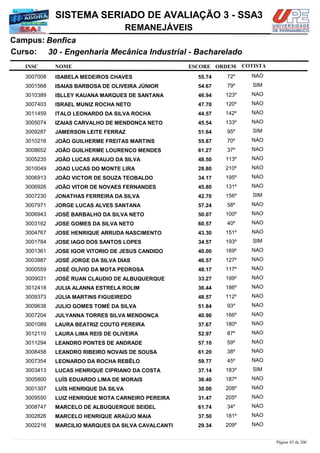NOME
30 - Engenharia Mecânica Industrial - Bacharelado
SISTEMA SERIADO DE AVALIAÇÃO 3 - SSA3
BenficaCampus:
REMANEJÁVEIS
INSC
Curso:
ESCORE ORDEM COTISTA
COTISTACOTISTA
ISABELA MEDEIROS CHAVES3007008 55,74 72º NAO
ISAIAS BARBOSA DE OLIVEIRA JÚNIOR3001568 54,67 79º SIM
ISLLEY KAUANA MARQUES DE SANTANA3010389 46,94 123º NAO
ISRAEL MUNIZ ROCHA NETO3007403 47,70 120º NAO
ITALO LEONARDO DA SILVA ROCHA3011459 44,57 142º NAO
IZAIAS CARVALHO DE MENDONÇA NETO3005074 45,54 133º NAO
JAMERSON LEITE FERRAZ3009287 51,64 95º SIM
JOÃO GUILHERME FREITAS MARTINS3010216 55,87 70º NAO
JOÃO GUILHERME LOURENÇO MENDES3008652 61,27 37º NAO
JOÃO LUCAS ARAUJO DA SILVA3005235 48,50 113º NAO
JOAO LUCAS DO MONTE LIRA3010049 28,80 210º NAO
JOÃO VICTOR DE SOUZA TEOBALDO3006913 34,17 195º NAO
JOÃO VITOR DE NOVAES FERNANDES3006926 45,80 131º NAO
JONATHAS FERREIRA DA SILVA3007230 42,70 156º SIM
JORGE LUCAS ALVES SANTANA3007971 57,24 58º NAO
JOSÉ BARBALHO DA SILVA NETO3006943 50,07 100º NAO
JOSE GOMES DA SILVA NETO3003162 60,57 40º NAO
JOSE HENRIQUE ARRUDA NASCIMENTO3004767 43,30 151º NAO
JOSE IAGO DOS SANTOS LOPES3001784 34,57 193º SIM
JOSE IGOR VITORIO DE JESUS CANDIDO3001361 40,00 169º NAO
JOSÉ JORGE DA SILVA DIAS3003887 46,57 127º NAO
JOSÉ OLÍVIO DA MOTA PEDROSA3000559 48,17 117º NAO
JOSÉ RUAN CLAUDIO DE ALBUQUERQUE3009031 33,27 199º NAO
JULIA ALANNA ESTRELA ROLIM3012418 36,44 186º NAO
JÚLIA MARTINS FIGUEIREDO3009373 48,57 112º NAO
JULIO GOMES TOMÉ DA SILVA3009638 51,84 93º NAO
JULYANNA TORRES SILVA MENDONÇA3007204 40,90 166º NAO
LAURA BEATRIZ COUTO PEREIRA3001089 37,67 180º NAO
LAURA LIMA REIS DE OLIVEIRA3012110 52,97 87º NAO
LEANDRO PONTES DE ANDRADE3011294 57,10 59º NAO
LEANDRO RIBEIRO NOVAIS DE SOUSA3008458 61,20 38º NAO
LEONARDO DA ROCHA REBÊLO3007354 59,77 45º NAO
LUCAS HENRIQUE CIPRIANO DA COSTA3003413 37,14 183º SIM
LUÍS EDUARDO LIMA DE MORAIS3005800 36,40 187º NAO
LUÍS HENRIQUE DA SILVA3001307 30,00 208º NAO
LUIZ HENRIQUE MOTA CARNEIRO PEREIRA3009550 31,47 205º NAO
MARCELO DE ALBUQUERQUE SEIDEL3008747 61,74 34º NAO
MARCELO HENRIQUE ARAÚJO MAIA3002826 37,50 181º NAO
MARCILIO MARQUES DA SILVA CAVALCANTI3002216 29,34 209º NAO
Página 43 de 206
 