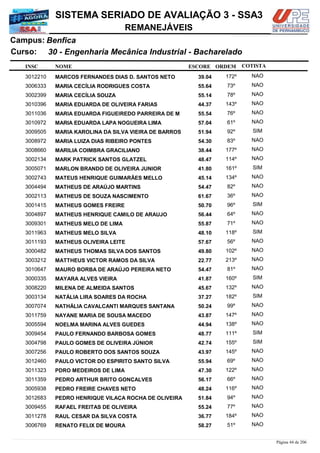 NOME
30 - Engenharia Mecânica Industrial - Bacharelado
SISTEMA SERIADO DE AVALIAÇÃO 3 - SSA3
BenficaCampus:
REMANEJÁVEIS
INSC
Curso:
ESCORE ORDEM COTISTA
COTISTACOTISTA
MARCOS FERNANDES DIAS D. SANTOS NETO3012210 39,04 172º NAO
MARIA CECÍLIA RODRIGUES COSTA3006333 55,64 73º NAO
MARIA CECÍLIA SOUZA3002399 55,14 78º NAO
MARIA EDUARDA DE OLIVEIRA FARIAS3010396 44,37 143º NAO
MARIA EDUARDA FIGUEIREDO PARREIRA DE M3011036 55,54 76º NAO
MARIA EDUARDA LAPA NOGUEIRA LIMA3010972 57,04 61º NAO
MARIA KAROLINA DA SILVA VIEIRA DE BARROS3009505 51,94 92º SIM
MARIA LUIZA DIAS RIBEIRO PONTES3008972 54,30 83º NAO
MARILIA COIMBRA GRACILIANO3008660 38,44 177º NAO
MARK PATRICK SANTOS GLATZEL3002134 48,47 114º NAO
MARLON BRANDO DE OLIVEIRA JUNIOR3005071 41,80 161º SIM
MATEUS HENRIQUE GUIMARÃES MELLO3002743 45,14 134º NAO
MATHEUS DE ARAÚJO MARTINS3004494 54,47 82º NAO
MATHEUS DE SOUZA NASCIMENTO3002113 61,67 36º NAO
MATHEUS GOMES FREIRE3001415 50,70 96º SIM
MATHEUS HENRIQUE CAMILO DE ARAUJO3004897 56,44 64º NAO
MATHEUS MELO DE LIMA3009301 55,87 71º NAO
MATHEUS MELO SILVA3011963 48,10 118º SIM
MATHEUS OLIVEIRA LEITE3011193 57,67 56º NAO
MATHEUS THOMAS SILVA DOS SANTOS3000482 49,80 102º NAO
MATTHEUS VICTOR RAMOS DA SILVA3003212 22,77 213º NAO
MAURO BORBA DE ARAÚJO PEREIRA NETO3010647 54,47 81º NAO
MAYARA ALVES VIEIRA3000335 41,87 160º SIM
MILENA DE ALMEIDA SANTOS3008220 45,67 132º NAO
NATÁLIA LIRA SOARES DA ROCHA3003134 37,27 182º SIM
NATHÁLIA CAVALCANTI MARQUES SANTANA3007074 50,24 99º NAO
NAYANE MARIA DE SOUSA MACEDO3011759 43,87 147º NAO
NOELMA MARINA ALVES GUEDES3005594 44,94 138º NAO
PAULO FERNANDO BARBOSA GOMES3009454 48,77 111º SIM
PAULO GOMES DE OLIVEIRA JÚNIOR3004798 42,74 155º SIM
PAULO ROBERTO DOS SANTOS SOUZA3007256 43,97 145º NAO
PAULO VICTOR DO ESPIRITO SANTO SILVA3012460 55,94 69º NAO
PDRO MEDEIROS DE LIMA3011323 47,30 122º NAO
PEDRO ARTHUR BRITO GONÇALVES3011359 56,17 66º NAO
PEDRO FREIRE CHAVES NETO3005938 48,24 116º NAO
PEDRO HENRIQUE VILAÇA ROCHA DE OLIVEIRA3012683 51,84 94º NAO
RAFAEL FREITAS DE OLIVEIRA3009455 55,24 77º NAO
RAUL CESAR DA SILVA COSTA3011278 36,77 184º NAO
RENATO FELIX DE MOURA3006769 58,27 51º NAO
Página 44 de 206
 