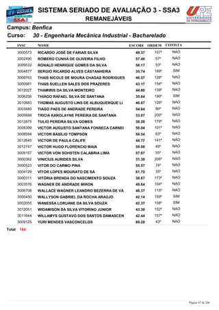 NOME
30 - Engenharia Mecânica Industrial - Bacharelado
SISTEMA SERIADO DE AVALIAÇÃO 3 - SSA3
BenficaCampus:
REMANEJÁVEIS
INSC
Curso:
ESCORE ORDEM COTISTA
COTISTACOTISTA
RICARDO JOSÉ DE FARIAS SILVA3000573 49,37 107º NAO
ROMERO CUNHA DE OLIVEIRA FILHO3002490 57,40 57º NAO
RONALD HENRIQUE GOMES DA SILVA3009532 58,17 53º NAO
SERGIO RICARDO ALVES CASTANHEIRA3004877 35,74 189º SIM
THAIS NICOLE DE MOURA CHAGAS RODRIGUES3006763 46,57 128º NAO
THAIS SUELLEN SALES DOS PRAZERES3000981 43,17 154º NAO
THAMIRIS DA SILVA MONTEIRO3012027 44,80 139º NAO
THIAGO RAFAEL SILVA DE SANTANA3006256 35,64 190º SIM
THOMAS AUGUSTO LINS DE ALBUQUERQUE LI3010683 46,67 126º NAO
TIAGO PAES DE ANDRADE PEREIRA3003480 54,64 80º NAO
TRICIA KAROLAYNE PEREIRA DE SANTANA3005699 33,07 200º NAO
TULIO PEREIRA SILVA GOMES3012875 38,20 179º NAO
VICTOR AUGUSTO SANTANA FONSECA CARNEI3008399 50,04 101º NAO
VICTOR BASÍLIO TOMPSON3008594 56,54 63º NAO
VICTOR DE PAULA CALIFE3012645 44,77 141º NAO
VICTOR HUGO FLORENCIO MAIA3012747 59,00 49º NAO
VICTOR VON SOHSTEN CALABRIA LIMA3009167 57,67 55º NAO
VINICIUS AURIDES SILVA3000362 31,30 206º NAO
VITOR DO CARMO PINA3000523 55,57 74º NAO
VÍTOR LOPES MOURATO DE SÁ3004129 61,70 35º NAO
VITÓRIA BRENDA DO NASCIMENTO SOUZA3000311 38,87 173º NAO
WAGNER DE ANDRADE MIRON3003576 49,64 104º NAO
WALLACE WAGNER LEANDRO BEZERRA DE VA3006708 48,37 115º NAO
WALLYSON GABRIEL DA ROCHA ARAÚJO3000450 42,14 159º SIM
WANESSA LORUANE DA SILVA SOUZA3002055 42,37 158º SIM
WIDAMISON DA SILVA VITORINO JUNIOR3012051 43,30 152º NAO
WILLAMYS GUSTAVO DOS SANTOS DAMASCEN3011644 42,44 157º NAO
YURI MENDES VASCONCELOS3009125 60,20 43º NAO
184Total
Página 45 de 206
 