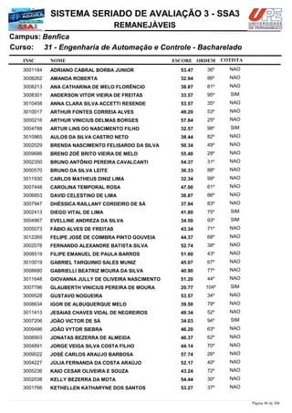 NOME
31 - Engenharia de Automação e Controle - Bacharelado
SISTEMA SERIADO DE AVALIAÇÃO 3 - SSA3
BenficaCampus:
REMANEJÁVEIS
INSC
Curso:
ESCORE ORDEM COTISTA
COTISTACOTISTA
ADRIANO CABRAL BORBA JUNIOR3001184 53,47 36º NAO
AMANDA ROBERTA3008262 32,94 96º NAO
ANA CATHARINA DE MELO FLORÊNCIO3008213 38,87 81º NAO
ANDERSON VITOR VIEIRA DE FREITAS3008301 33,57 95º SIM
ANNA CLARA SILVA ACCETTI RESENDE3010458 53,57 35º NAO
ARTHUR FONTES CORREIA ALVES3010017 49,20 53º NAO
ARTHUR VINICIUS DELMAS BORGES3000216 57,84 25º NAO
ARTUR LINS DO NASCIMENTO FILHO3004788 32,57 98º SIM
AULOS DA SILVA CASTRO NETO3010965 38,44 82º NAO
BRENDA NASCIMENTO FELISARDO DA SILVA3002029 50,34 49º NAO
BRENO ZOÉ BRITO VIEIRA DE MELO3009686 55,40 28º NAO
BRUNO ANTÔNIO PEREIRA CAVALCANTI3002350 54,37 31º NAO
BRUNO DA SILVA LEITE3000570 36,33 88º NAO
CARLOS MATHEUS DINIZ LIMA3011930 32,34 99º NAO
CAROLINA TEMPORAL ROSA3007448 47,00 61º NAO
DAVID CELESTINO DE LIMA3006853 36,87 86º NAO
DHÉSSICA RAILLANY CORDEIRO DE SÁ3007947 37,94 83º NAO
DIEGO VITAL DE LIMA3002413 41,80 75º SIM
EVELLINE ANDREZA DA SILVA3004967 34,50 93º SIM
FÁBIO ALVES DE FREITAS3005073 43,34 71º NAO
FELIPE JOSÉ DE COIMBRA PINTO GOUVEIA3012269 44,37 68º NAO
FERNANDO ALEXANDRE BATISTA SILVA3002078 52,74 38º NAO
FILIPE EMANUEL DE PAULA BARROS3008519 51,60 43º NAO
GABRIEL TARQUINIO SALES MUNIZ3010019 45,07 67º NAO
GABRIELLI BEATRIZ MOURA DA SILVA3008680 40,90 77º NAO
GIOVANNA JULLY DE OLIVEIRA NASCIMENTO3011648 51,20 44º NAO
GLAUBERTH VINICIUS PEREIRA DE MOURA3007786 20,77 104º SIM
GUSTAVO NOGUEIRA3009528 53,57 34º NAO
IGOR DE ALBUQUERQUE MELO3008634 39,50 79º NAO
JESAIAS CHAVES VIDAL DE NEGREIROS3011413 49,34 52º NAO
JOÃO VICTOR DE SÁ3007206 34,03 94º SIM
JOÃO VYTOR SIEBRA3009486 46,20 63º NAO
JONATAS BEZERRA DE ALMEIDA3008903 46,37 62º NAO
JORGE VEIGA SILVA COSTA FILHO3004891 44,14 70º NAO
JOSÉ CARLOS ARAUJO BARBOSA3009022 57,74 26º NAO
JÚLIA FERNANDA DA COSTA ARAÚJO3004227 52,17 40º NAO
KAIO CESAR OLIVEIRA E SOUZA3005236 43,24 72º NAO
KELLY BEZERRA DA MOTA3002038 54,44 30º NAO
KETHELLEN KATHARYNE DOS SANTOS3001766 53,27 37º NAO
Página 46 de 206
 
