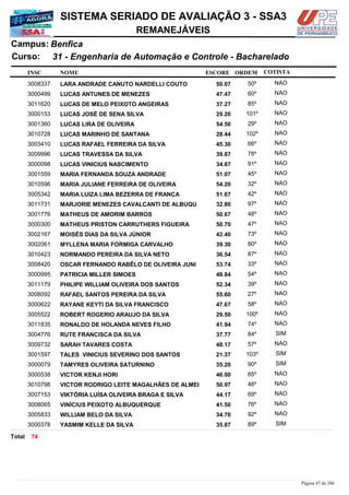NOME
31 - Engenharia de Automação e Controle - Bacharelado
SISTEMA SERIADO DE AVALIAÇÃO 3 - SSA3
BenficaCampus:
REMANEJÁVEIS
INSC
Curso:
ESCORE ORDEM COTISTA
COTISTACOTISTA
LARA ANDRADE CANUTO NARDELLI COUTO3008337 50,07 50º NAO
LUCAS ANTUNES DE MENEZES3000499 47,47 60º NAO
LUCAS DE MELO PEIXOTO ANGEIRAS3011620 37,27 85º NAO
LUCAS JOSÉ DE SENA SILVA3000153 29,20 101º NAO
LUCAS LIRA DE OLIVEIRA3001360 54,50 29º NAO
LUCAS MARINHO DE SANTANA3010728 28,44 102º NAO
LUCAS RAFAEL FERREIRA DA SILVA3003410 45,30 66º NAO
LUCAS TRAVESSA DA SILVA3009996 39,87 78º NAO
LUCAS VINICIUS NASCIMENTO3000098 34,87 91º NAO
MARIA FERNANDA SOUZA ANDRADE3001559 51,07 45º NAO
MARIA JULIANE FERREIRA DE OLIVEIRA3010596 54,20 32º NAO
MARIA LUIZA LIMA BEZERRA DE FRANÇA3005342 51,67 42º NAO
MARJORIE MENEZES CAVALCANTI DE ALBUQU3011731 32,80 97º NAO
MATHEUS DE AMORIM BARROS3001776 50,67 48º NAO
MATHEUS PRISTON CARRUTHERS FIGUEIRA3000300 50,70 47º NAO
MOISÉS DIAS DA SILVA JÚNIOR3002167 42,40 73º NAO
MYLLENA MARIA FORMIGA CARVALHO3002061 39,30 80º NAO
NORMANDO PEREIRA DA SILVA NETO3010423 36,54 87º NAO
OSCAR FERNANDO RABÊLO DE OLIVEIRA JUNI3008420 53,74 33º NAO
PATRICIA MILLER SIMOES3000995 48,84 54º NAO
PHILIPE WILLIAM OLIVEIRA DOS SANTOS3011179 52,34 39º NAO
RAFAEL SANTOS PEREIRA DA SILVA3008092 55,60 27º NAO
RAYANE KEYTI DA SILVA FRANCISCO3000622 47,67 58º NAO
ROBERT ROGERIO ARAUJO DA SILVA3005522 29,50 100º NAO
RONALDO DE HOLANDA NEVES FILHO3011835 41,94 74º NAO
RUTE FRANCISCA DA SILVA3004776 37,77 84º SIM
SARAH TAVARES COSTA3009732 48,17 57º NAO
TALES VINICIUS SEVERINO DOS SANTOS3001597 21,37 103º SIM
TAMYRES OLIVEIRA SATURNINO3000079 35,20 90º SIM
VICTOR KENJI HORI3000538 46,00 65º NAO
VICTOR RODRIGO LEITE MAGALHÃES DE ALMEI3010798 50,97 46º NAO
VIKTÓRIA LUÍSA OLIVEIRA BRAGA E SILVA3007153 44,17 69º NAO
VINÍCIUS PEIXOTO ALBUQUERQUE3008065 41,50 76º NAO
WILLIAM BELO DA SILVA3005833 34,70 92º NAO
YASMIM KELLE DA SILVA3000378 35,87 89º SIM
74Total
Página 47 de 206
 