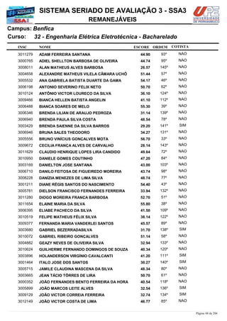 NOME
32 - Engenharia Elétrica Eletrotécnica - Bacharelado
SISTEMA SERIADO DE AVALIAÇÃO 3 - SSA3
BenficaCampus:
REMANEJÁVEIS
INSC
Curso:
ESCORE ORDEM COTISTA
COTISTACOTISTA
ADAM FERREIRA SANTANA3011279 44,90 93º NAO
ADIEL SHELLTON BARBOSA DE OLIVEIRA3000765 44,74 95º NAO
ALAN MATHEUS ALVES BARBOSA3008011 26,57 145º NAO
ALEXANDRE MATHEUS VILELA CÂMARA UCHÔ3004658 51,44 57º NAO
ANA GABRIELA BATISTA DUARTE DA GAMA3005532 54,17 46º NAO
ANTONIO SEVERINO FELIX NETO3006198 50,70 62º NAO
ANTÔNIO VICTOR LOUREÇO DA SILVA3010124 36,10 124º NAO
BIANCA HELLEN BATISTA ANGELIN3009466 41,10 112º NAO
BIANCA SOARES DE MELO3006488 55,30 39º NAO
BRENDA LILIAN DE ARAUJO PEDROZA3006346 31,14 139º NAO
BRENDA PAULA SILVA COSTA3006940 48,54 78º NAO
BRENDA SAIENNE DA SILVA BARROS3003429 29,20 141º SIM
BRUNA SALES THEODORO3006946 34,27 131º NAO
BRUNO VINÍCIUS GONÇALVES MOTA3005556 56,70 33º NAO
CECILIA FRANÇA ALVES DE CARVALHO3009672 28,14 143º NAO
CLAUDIO HENRIQUE LOPES LIRA CANDIDO3011629 49,64 72º NAO
DANIELE GOMES COUTINHO3010950 47,20 84º NAO
DANIELTON JOSE SANTANA3003169 43,00 103º NAO
DANILO FEITOSA DE FIGUEIREDO MOREIRA3006710 43,74 98º NAO
DANÍZIA MENEZES DE LIMA SILVA3008228 48,74 77º NAO
DIANE RÉGIS SANTOS DO NASCIMENTO3001211 54,40 43º NAO
DIELSON FRANCISCO FERNANDES FERREIRA3005781 33,94 132º NAO
DIOGO MOREIRA FRANÇA BARBOSA3011280 52,70 51º NAO
ELAINE MARIA DA SILVA3011654 55,80 38º NAO
ELIABE PACHECO DA SILVA3006395 41,50 109º NAO
FELIPE MATHEUS FÉLIX SILVA3010519 38,14 122º NAO
FERNANDA MARIA VANDERLEI SANTOS3009377 45,57 89º NAO
GABRIEL BEZERRADASILVA3003680 31,70 138º SIM
GABRIEL RIBEIRO GONÇALVES3010072 51,14 58º NAO
GEAZY NEVES DE OLIVEIRA SILVA3004882 32,94 133º NAO
GUILHERME FERNANDO DOMINGOS DE SOUZA3010624 40,34 120º NAO
HOLANDERSON VIRGÍNIO CAVALCANTI3003896 41,20 111º SIM
ITALO JOSE DOS SANTOS3001464 30,27 140º SIM
JAMILE CLAUDINA MASCENA DA SILVA3005715 48,34 80º NAO
JEAN TÁCIO TÔRRES DE LIRA3003665 50,70 61º NAO
JOÃO FERNANDES BENTO FERREIRA DA HORA3000352 40,54 118º NAO
JOÃO MARCOS LEITE ALVES3005899 32,54 136º SIM
JOÃO VICTOR CORREIA FERREIRA3009129 32,74 134º SIM
JOÃO VICTOR COSTA DE LIMA3012149 46,77 85º NAO
Página 48 de 206
 