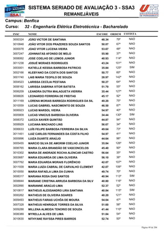 NOME
32 - Engenharia Elétrica Eletrotécnica - Bacharelado
SISTEMA SERIADO DE AVALIAÇÃO 3 - SSA3
BenficaCampus:
REMANEJÁVEIS
INSC
Curso:
ESCORE ORDEM COTISTA
COTISTACOTISTA
JOÃO VICTOR DE SANTANA3000324 48,34 79º NAO
JOÃO VITOR DOS PRAZERES SOUZA SANTOS3010848 50,07 67º NAO
JOAO VITOR LUCENA VIEIRA3000078 53,67 48º NAO
JOHNNATAS AFONSO DE MELO3007247 55,90 37º NAO
JOSE COELHO DE LEMOS JUNIOR3008062 40,93 114º NAO
JOSUÉ MORAES RODRIGUES3011238 43,24 101º NAO
KATIELLE KESSIA BARBOSA PATRICIO3003001 35,84 125º SIM
KLEBYANO DA COSTA DOS SANTOS3002166 50,77 60º NAO
LAIS MARIA TEOFILO DE SOUZA3001740 28,97 142º NAO
LARISSA CECÍLIA PESTANA3004523 50,27 64º NAO
LARISSA SABRINA VITOR BATISTA3008162 51,70 55º NAO
LEANDRA DUTRA MALAGUETA VIERIRA3006209 35,44 127º NAO
LEONARDO FERREIRA DE FREITAS3008826 45,17 92º NAO
LORENA MORAIS BARBOZA RODRIGUES DA SIL3011169 49,20 75º NAO
LUCAS GABRIEL NASCIMENTO DE SOUZA3010059 46,50 87º NAO
LUCAS MARSOL VIEIRA3006923 54,97 40º NAO
LUCAS VINICIUS BARBOSA OLIVEIRA3005809 34,44 130º SIM
LUCCA XAVIER QUINTÃO3008372 44,87 94º NAO
LUCIANA MACHADO LINS3008929 56,67 34º NAO
LUÍS FELIPE BARBOSA FERREIRA DA SILVA3006633 49,64 73º NAO
LUIZ CARLOS FERNANDES DA COSTA FILHO3011451 54,97 41º NAO
LUIZA DUARTE ARAÚJO3005896 44,64 96º NAO
MARCIO SILVA DE AMORIM COELHO JUNIOR3005455 35,84 126º NAO
MARIA CLARA BRANDÃO DE VASCONCELOS3006765 45,40 90º NAO
MARIA DE ANDRADE ROCHA ALENCAR CASTRO3010302 56,64 35º NAO
MARIA EDUARDA DE LIMA OLIVEIRA3003687 56,10 36º NAO
MARIA EDUARDA MORAIS FLORÊNCIO3007762 42,07 107º NAO
MARIA LUIZA CABRAL DE CARVALHO CLEMENT3011939 42,07 106º NAO
MARIA RAFAELA LIMA DA CUNHA3010050 49,74 70º NAO
MARIANA ROSA DIAS SANTOS3008317 40,94 113º SIM
MARIANE CRISTINA ARRUDA BARBOSA DA SILV3008844 40,80 116º NAO
MARIANNE ARAÚJO LIMA3002890 52,37 52º NAO
MATHEUS ALEXSANDRO LIRA SANTANA3010817 40,84 115º SIM
MATHEUS DE OLIVEIRA SOARES3000262 40,20 121º NAO
MATHEUS FARIAS UCHÔA DE MOURA3009493 54,04 47º NAO
MATHEUS HENRIQUE TORRES DA SILVA3007328 51,60 56º NAO
MILLENA ALMEIDA TENORIO DE SOUZA3009288 41,44 110º NAO
MYRELLA ALVES DE LIMA3006389 51,84 54º NAO
NITHYANE RAYSSA PIRES BARROS3010630 52,74 50º NAO
Página 49 de 206
 