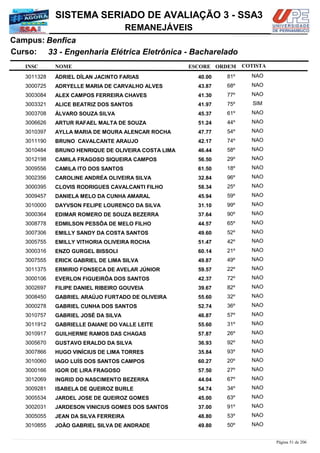 NOME
33 - Engenharia Elétrica Eletrônica - Bacharelado
SISTEMA SERIADO DE AVALIAÇÃO 3 - SSA3
BenficaCampus:
REMANEJÁVEIS
INSC
Curso:
ESCORE ORDEM COTISTA
COTISTACOTISTA
ÁDRIEL DÍLAN JACINTO FARIAS3011328 40,00 81º NAO
ADRYELLE MARIA DE CARVALHO ALVES3000725 43,87 68º NAO
ALEX CAMPOS FERREIRA CHAVES3003084 41,30 77º NAO
ALICE BEATRIZ DOS SANTOS3003321 41,97 75º SIM
ÁLVARO SOUZA SILVA3003708 45,37 61º NAO
ARTUR RAFAEL MALTA DE SOUZA3006626 51,24 44º NAO
AYLLA MARIA DE MOURA ALENCAR ROCHA3010397 47,77 54º NAO
BRUNO CAVALCANTE ARAUJO3011190 42,17 74º NAO
BRUNO HENRIQUE DE OLIVEIRA COSTA LIMA3010484 46,44 58º NAO
CAMILA FRAGOSO SIQUEIRA CAMPOS3012198 56,50 29º NAO
CAMILA ITO DOS SANTOS3009556 61,50 18º NAO
CAROLINE ANDRÉA OLIVEIRA SILVA3002356 32,84 96º NAO
CLOVIS RODRIGUES CAVALCANTI FILHO3000395 58,34 25º NAO
DANIELA MELO DA CUNHA AMARAL3009457 45,94 59º NAO
DAYVSON FELIPE LOURENÇO DA SILVA3010000 31,10 99º NAO
EDIMAR ROMERO DE SOUZA BEZERRA3000364 37,64 90º NAO
EDMILSON PESSÔA DE MELO FILHO3008778 44,57 65º NAO
EMILLY SANDY DA COSTA SANTOS3007306 49,60 52º NAO
EMILLY VITHORIA OLIVEIRA ROCHA3005755 51,47 42º NAO
ENZO GURGEL BISSOLI3000316 60,14 21º NAO
ERICK GABRIEL DE LIMA SILVA3007555 49,87 49º NAO
ERMIRIO FONSECA DE AVELAR JÚNIOR3011375 59,57 22º NAO
EVERLON FIGUEIRÔA DOS SANTOS3000106 42,37 72º NAO
FILIPE DANIEL RIBEIRO GOUVEIA3002697 39,67 82º NAO
GABRIEL ARAÚJO FURTADO DE OLIVEIRA3008450 55,60 32º NAO
GABRIEL CUNHA DOS SANTOS3000278 52,74 36º NAO
GABRIEL JOSÉ DA SILVA3010757 46,87 57º NAO
GABRIELLE DAIANE DO VALLE LEITE3011912 55,60 31º NAO
GUILHERME RAMOS DAS CHAGAS3010917 57,87 26º NAO
GUSTAVO ERALDO DA SILVA3005670 36,93 92º NAO
HUGO VINÍCIUS DE LIMA TORRES3007866 35,84 93º NAO
IAGO LUÍS DOS SANTOS CAMPOS3010060 60,27 20º NAO
IGOR DE LIRA FRAGOSO3000166 57,50 27º NAO
INGRID DO NASCIMENTO BEZERRA3012069 44,04 67º NAO
ISABELA DE QUEIROZ BURLE3009281 54,74 34º NAO
JARDEL JOSE DE QUEIROZ GOMES3005534 45,00 63º NAO
JARDESON VINICIUS GOMES DOS SANTOS3002031 37,00 91º NAO
JEAN DA SILVA FERREIRA3005055 48,80 53º NAO
JOÃO GABRIEL SILVA DE ANDRADE3010855 49,80 50º NAO
Página 51 de 206
 