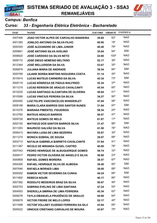 NOME
33 - Engenharia Elétrica Eletrônica - Bacharelado
SISTEMA SERIADO DE AVALIAÇÃO 3 - SSA3
BenficaCampus:
REMANEJÁVEIS
INSC
Curso:
ESCORE ORDEM COTISTA
COTISTACOTISTA
JOAO VICTOR ALPES DE CARVALHO BANDEIRA3007468 39,60 83º NAO
JONILDO ANTONIO DA SILVA FILHO3001385 60,60 19º NAO
JOSÉ ALEXANDRE DE LIMA JUNIOR3000345 40,40 79º NAO
JOSÉ ANTONIO SILVA AVELINO3009661 35,04 94º SIM
JOSÉ CARDOSO DA SILVA NETO3006820 24,00 100º NAO
JOSÉ DIEGO NEMESIO BELTRÃO3009172 52,17 39º NAO
JOSÉ WELLERSON DA SILVA3012364 53,67 35º NAO
JULIANA MARIA DE ANDRADE3006879 39,54 84º SIM
LILIANE BORBA MARTINS NOGUEIRA COSTA3000789 51,14 45º NAO
LUCAS MATEUS CARNEIRO DA SILVA3010914 42,34 73º SIM
LUCAS NÓBREGA DE PÁDUA WALFRIDO3009119 52,34 37º NAO
LUCAS RERISON DE ARAÚJO CAVALCANTI3011219 45,54 60º NAO
LUCAS SANTIAGO ALCANTARA DE OLIVEIRA3010230 49,64 51º NAO
LUCAS VINICIUS PEREIRA DA SILVA3010589 34,27 95º NAO
LUIZ FELIPE VASCONCELOS WANDERLEY3000492 47,04 56º NAO
MARIA CLARA BARROS DOS SANTOS NUNES3008188 31,84 97º SIM
MARIANA PIMENTEL FIGUEIROA3010376 58,54 24º NAO
MATEUS ARAÚJO BARROS3012760 50,07 47º NAO
MATEUS GOMES DE MELO3009726 61,87 17º NAO
MATHEUS DOS SANTOS BARROS SILVA3002150 31,47 98º SIM
MAURICIO GALVÃO DA SILVA3011293 41,50 76º NAO
MAYARA LUISA DE LIMA BEZERRA3006413 55,67 30º NAO
MONICA SOBRAL DE SOUSA3011274 38,07 88º NAO
NATALIA GABRIELA BARRETO CAVALCANTE3003713 51,84 41º NAO
NICOLE DE MIRANDA GUGEL CASTRO3011387 40,60 78º NAO
PEDRO HENRIQUE DE ALBUQUERQUE GOMES3007043 54,74 33º NAO
PEDRO VICTOR OLIVEIRA DE ANGELO E SILVA3009417 58,80 23º NAO
RAFAEL GOMES MOREIRA3000809 38,57 87º NAO
RAFAEL HENRIQUE SILVA DE ALMEIDA3004390 39,40 85º SIM
RAFAELA MORAES LIMA3007646 38,00 89º NAO
RAMON VICTOR SEVERINO DA CUNHA3009302 44,24 66º SIM
REBECA NOURI3011800 40,17 80º NAO
RODOLFO MEDEIROS BRAZ DA SILVA3007382 50,67 46º NAO
SABRINA EVELING DE LIMA SANTANA3002703 47,24 55º NAO
SHEROLLA SMIRNA DE LIMA FERREIRA3004003 45,34 62º NAO
TAYLA EMANUELA PRUDÊNCIO DE ARAUJO3008278 44,90 64º NAO
VICTOR FREIRE DE MELO LOPES3006878 52,17 40º NAO
VICTOR VOLLNEY EUZEBIO FERREIRA DA SILV3011698 43,84 69º NAO
VINICIUS CRISTIANO CARVALHO DE MOURA3000022 43,67 70º NAO
Página 52 de 206
 