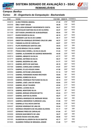 NOME
35 - Engenharia da Computação - Bacharelado
SISTEMA SERIADO DE AVALIAÇÃO 3 - SSA3
BenficaCampus:
REMANEJÁVEIS
INSC
Curso:
ESCORE ORDEM COTISTA
COTISTACOTISTA
ELÍSIO PEREIRA AMARAL3002818 27,30 378º NAO
ÉMILY ENNY SOUZA3000458 48,40 179º NAO
ENYLLSON IGONNARY NEGROMONTE COSTA3008007 38,27 306º NAO
ERICKVALDO SANTANA SILVA DE OLIVEIRA3001210 42,47 252º NAO
ESTYVISON LINHARES DE ALBUQUERQUE3011008 49,54 158º SIM
EUDES ROGER DA SILVA3002317 46,10 207º NAO
EWANDER LUIZ SILVA DO CARMO3003663 36,17 333º NAO
EWERTON HENRIQUE ZEFERINO CRUZ DE LIMA3003849 44,37 230º NAO
FABIANO ALVES DE CARVALHO3011640 44,67 226º NAO
FILIPE RODRIGUES SANTOS LIMA3004912 36,93 323º SIM
FLAVIO BRAGA E SILVA JUNIOR3002625 54,00 104º NAO
FRANÇA MAC DOWELL DA SILVA SALES3001851 51,24 135º NAO
GABRIEL ALEXANDRE DE QUEIROZ MARANHÃO3008721 44,40 229º NAO
GABRIEL AMANCIO DA SILVA3000514 47,77 185º SIM
GABRIEL ANTÔNIO DA SILVA3012777 50,37 148º NAO
GABRIEL BEZERRA DE LIMA3011099 51,77 129º NAO
GABRIEL BRITO DE SANTANA3008133 40,10 282º NAO
GABRIEL CORIOLANO CORREIA3007088 41,67 265º NAO
GABRIEL D'LUCA SOUZA VIANA3003754 41,50 269º NAO
GABRIEL ESTEVAM LONGUINHOS3000954 51,14 138º NAO
GABRIEL FERNANDES NUNES MACHADO3010142 55,04 90º NAO
GABRIEL GOMES DA SILVA3004822 49,84 156º NAO
GABRIEL HENRIQUE FRUTUOSO DA SILVA3003355 44,14 232º NAO
GABRIEL JOSÉ LUNA DE SOUSA3006428 43,64 235º NAO
GABRIEL KELW TAVARES3002928 45,54 217º NAO
GABRIEL LUCENA SILVA3008030 41,07 273º NAO
GABRIEL MONTEIRO SILVA3000726 60,17 56º NAO
GABRIEL MORAIS SPENCER NETTO3004802 43,24 241º NAO
GABRIEL SANTOS OLIVEIRA3000407 58,27 67º NAO
GABRIELA MARQUES DE ANDRADE REGIS3000430 33,54 355º SIM
GABRIELA MEDEIROS FLORENCIO LEAL3002243 51,00 140º NAO
GABRIELLE VILA NOVA DANTAS3011489 40,44 278º NAO
GEORGE HENRIQUE DE LIMA SÁ3006297 53,24 116º NAO
GEÓRGIA VIRGINNYA DE HOLANDA OLIVEIRA3011423 51,17 136º SIM
GERMANO PIRES DE CARVALHO3000057 61,84 45º NAO
GERSON NASCIMENTO DE LIMA3004666 36,57 328º SIM
GIDEÃO ÊXODO SIVA MILANEZ3000928 50,00 152º NAO
GILBERVAN ALLISSON DA SILVA SANTOS3001855 42,17 257º SIM
GILMÁRIO FERRAZ DE MIRANDA JÚNIOR3010045 51,40 131º NAO
Página 57 de 206
 