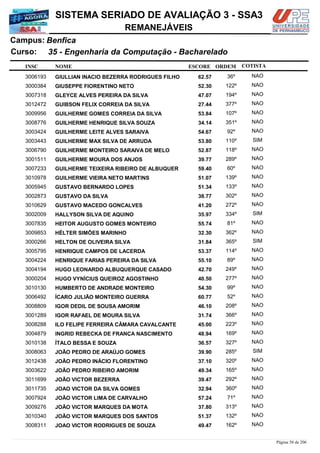 NOME
35 - Engenharia da Computação - Bacharelado
SISTEMA SERIADO DE AVALIAÇÃO 3 - SSA3
BenficaCampus:
REMANEJÁVEIS
INSC
Curso:
ESCORE ORDEM COTISTA
COTISTACOTISTA
GIULLIAN INACIO BEZERRA RODRIGUES FILHO3006193 62,57 36º NAO
GIUSEPPE FIORENTINO NETO3000384 52,30 122º NAO
GLEYCE ALVES PEREIRA DA SILVA3007318 47,07 194º NAO
GUIBSON FELIX CORREIA DA SILVA3012472 27,44 377º NAO
GUILHERME GOMES CORREIA DA SILVA3009956 53,84 107º NAO
GUILHERME HENRIQUE SILVA SOUZA3008776 34,14 351º NAO
GUILHERME LEITE ALVES SARAIVA3003424 54,67 92º NAO
GUILHERME MAX SILVA DE ARRUDA3003443 53,80 110º SIM
GUILHERME MONTEIRO SARAIVA DE MELO3006790 52,87 118º NAO
GUILHERME MOURA DOS ANJOS3001511 39,77 289º NAO
GUILHERME TEIXEIRA RIBEIRO DE ALBUQUER3007233 59,40 60º NAO
GUILHERME VIEIRA NETO MARTINS3010978 51,07 139º NAO
GUSTAVO BERNARDO LOPES3005945 51,34 133º NAO
GUSTAVO DA SILVA3002873 38,77 302º NAO
GUSTAVO MACEDO GONCALVES3010629 41,20 272º NAO
HALLYSON SILVA DE AQUINO3002009 35,97 334º SIM
HEITOR AUGUSTO GOMES MONTEIRO3007835 55,74 81º NAO
HÉLTER SIMÕES MARINHO3009853 32,30 362º NAO
HELTON DE OLIVEIRA SILVA3000266 31,84 365º SIM
HENRIQUE CAMPOS DE LACERDA3005795 53,37 114º NAO
HENRIQUE FARIAS PEREIRA DA SILVA3004224 55,10 89º NAO
HUGO LEONARDO ALBUQUERQUE CASADO3004194 42,70 249º NAO
HUGO VYNÍCIUS QUEIROZ AGOSTINHO3000204 40,50 277º NAO
HUMBERTO DE ANDRADE MONTEIRO3010130 54,30 99º NAO
ÍCARO JULIÃO MONTEIRO GUERRA3006492 60,77 52º NAO
IGOR DEDIL DE SOUSA AMORIM3008809 46,10 208º NAO
IGOR RAFAEL DE MOURA SILVA3001289 31,74 366º NAO
ILO FELIPE FERREIRA CÂMARA CAVALCANTE3008288 45,00 223º NAO
INGRID REBECKA DE FRANÇA NASCIMENTO3004879 48,94 169º NAO
ÍTALO BESSA E SOUZA3010138 36,57 327º NAO
JOÃO PEDRO DE ARAÚJO GOMES3008063 39,90 285º SIM
JOÃO PEDRO INÁCIO FLORENTINO3012438 37,10 320º NAO
JOÃO PEDRO RIBEIRO AMORIM3003622 49,34 165º NAO
JOÃO VICTOR BEZERRA3011699 39,47 292º NAO
JOAO VICTOR DA SILVA GOMES3011735 32,94 360º NAO
JOÃO VICTOR LIMA DE CARVALHO3007924 57,24 71º NAO
JOÃO VICTOR MARQUES DA MOTA3009276 37,80 313º NAO
JOÃO VICTOR MARQUES DOS SANTOS3010340 51,37 132º NAO
JOAO VICTOR RODRIGUES DE SOUZA3008311 49,47 162º NAO
Página 58 de 206
 