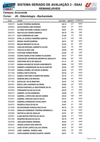 NOME
49 - Odontologia - Bacharelado
SISTEMA SERIADO DE AVALIAÇÃO 3 - SSA3
ArcoverdeCampus:
REMANEJÁVEIS
INSC
Curso:
ESCORE ORDEM COTISTA
COTISTACOTISTA
ALANA TEIXEIRA BARBOSA3006270 46,14 24º NAO
ALÍCIA MARIA LIMA SOARES3008530 43,67 37º NAO
ALYNNE NAYANNE CUMARU COSTA3010427 38,97 62º NAO
ANA FELICIA FERRO BARROS3009376 29,10 105º SIM
AURI CORDEIRO DE LIMA3001175 37,04 74º SIM
AYRLLA JUCIELE HONÓRIO DANTAS3002920 31,77 100º SIM
BRENA XAVIER BARROS3009475 38,27 66º NAO
BRUNA MENDES DA SILVA3002535 35,54 82º SIM
CARLOS RAPHAEL BARRETO ALVES3000862 35,87 79º SIM
CECILIA ALVES LINS3007711 34,00 89º NAO
CHAYANE GOMES MUNIZ3003359 43,84 36º SIM
CICERA KAROLAYNE GOMES FILGUEIRA3003980 34,37 87º NAO
CONCEIÇÃO APARECIDA BEDÔR DE ARAUJO F3006595 39,04 60º SIM
CRISTIENE NETA SÁ ARAÚJO3008028 41,17 49º NAO
DAIANA AGUIAR DE SOUZA NASCIMENTO3012801 29,80 103º NAO
DAMIÃO LUANDERSON DA SILVA SANTOS3010290 28,04 109º NAO
DANIELA IZABEL DE SOUZA ALMEIDA3001566 42,20 45º NAO
DANIELA NETA ROCHA3011295 46,54 22º NAO
DANIELA RAYANE FLORENTINO MARIZ3002116 43,10 41º NAO
DÉBORA MELO DE MOURA3003376 42,80 42º NAO
DOUGLAS SILVA MARTINS3011853 23,47 116º NAO
ÉRICA LAÍS LAURINDO SILVEIRA3004451 45,00 30º NAO
ERICKA RAPHAELLA ARCOVERDE SILVA3002384 36,97 75º SIM
FERNANDO DA SILVA FILHO3007893 48,20 17º NAO
GABRIEL ALVES BARBOSA3005215 39,80 55º NAO
GABRIEL LOPES DOS ANJOS GOMES3003520 28,54 108º SIM
GABRIEL VINICIUS COUTO SILVA3010631 35,37 83º NAO
GABRIELA MARQUES CAVALCANTI3002462 51,80 9º NAO
GESSICA CRUZ DA SILVA3005274 33,67 91º SIM
GILSON MUNIZ GONÇALVES FILHO3012468 45,10 29º NAO
GINALDO HENRIQUE TENÓRIA ESPINDOLA3010628 37,84 71º NAO
HEITOR ALVES DE ARAUJO3003806 35,07 85º NAO
ILANA MAYSE FREITAS DA SILVA3005587 44,90 31º NAO
ISADORA MILENA DA SILVA3001382 28,70 107º SIM
JAÉLISON RAMOS PEREIRA3005796 26,94 111º NAO
JEISON JURACI DOS SANTOS3005812 38,04 70º SIM
JOAO VITOR LOPES CALLOU VERAS3010133 43,27 39º NAO
JOSÉ GABRIEL RAMOS LIMA3004546 35,87 78º SIM
JOSÉ SANDRO XAVIER DUARTE JÚNIOR3009970 48,57 16º NAO
Página 6 de 206
 