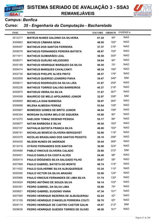 NOME
35 - Engenharia da Computação - Bacharelado
SISTEMA SERIADO DE AVALIAÇÃO 3 - SSA3
BenficaCampus:
REMANEJÁVEIS
INSC
Curso:
ESCORE ORDEM COTISTA
COTISTACOTISTA
MATEUS NUNES GALDINO DA SILVEIRA3012217 61,24 49º NAO
MATHEUS CÂMARA SENA3009863 48,00 182º NAO
MATHEUS DOS SANTOS FERREIRA3008497 37,37 316º NAO
MATHEUS FERNANDES PEREIRA BATISTA3008579 49,87 155º NAO
MATHEUS GUIMARÃES LEAL3011811 38,50 305º NAO
MATHEUS GURJÃO HELIODORO3008571 54,64 94º NAO
MATHEUS HENRIQUE MARQUES DA SILVA3005189 56,50 75º NAO
MATHEUS MARQUES CAVALCANTI3009414 48,34 180º NAO
MATHEUS PHELIPE ALVES PINTO3002734 48,57 176º NAO
MATHEUS QUEIROZ LEANDRO PAIVA3002859 34,47 349º SIM
MATHEUS RODRIGUES DA SILVA LIRA3009611 41,87 259º NAO
MATHEUS TORRES GALVÃO BARREIROS3000236 45,37 218º NAO
MATHEUS VIEIRA DA SILVA3000875 31,67 367º NAO
MAURÍCIO DE MELO APOLINÁRIO JÚNIOR3004599 32,97 358º SIM
MICAELLA DIAS BARBOSA3008859 39,97 284º NAO
MILENA ALMEIDA FERRAZ3006688 53,84 109º NAO
MOMEDES GOMES DE BRITO JUNIOR3005867 46,84 199º NAO
MORGAN OLIVEIRA MELO DE SIQUIERA3006354 55,80 80º NAO
NAELSON TOMAZ DESENZI PESSOA3010372 55,17 88º NAO
NATAN BARBOSA E SILVA3009877 49,50 160º NAO
NATHALIA BATISTA FRANÇA SILVA3002157 48,00 183º NAO
NICHOLAS BENÍCIO OLIVEIRA BERGQVIST3006741 52,80 119º NAO
NICOLAS BRASILIANO DOS SANTOS PEIXOTO3003379 39,10 298º NAO
NILSON NUNES DE ANDRADE3004435 30,44 369º NAO
OTÁVIO FERNANDES DOS SANTOS3012416 36,90 324º NAO
PABLO VINICIUS OLIVEIRA CALADO3004688 29,80 372º SIM
PAULO DANILO DA COSTA ALVES3009451 54,40 98º NAO
PAULO DIÓGENES SILVA SALGADO FILHO3000414 59,87 58º NAO
PAULO GABRIEL BATISTA DO MONTE3007968 48,74 174º NAO
PAULO GUILHERME SILVA ALBUQUERQUE3011632 53,24 115º NAO
PAULO VICTOR DA SILVA ARAGÃO3000595 52,00 124º NAO
PAULO VINICIUS FERNANDES DE LIMA SILVA3005966 51,74 130º NAO
PEDRO ANTÔNIO DE SOUZA SILVA3003624 54,14 102º NAO
PEDRO GABRIEL DA SILVA LIMA3000391 55,90 79º NAO
PEDRO GABRIEL EUGENIO VIANA3009621 47,34 191º NAO
PEDRO HENRIQUE BEZERRA DE ALBUQUERQU3007060 62,24 42º NAO
PEDRO HENRIQUE D'ANGELIS FERREIRA COUTI3012109 58,70 65º NAO
PEDRO HENRIQUE DE CASTRO CASTOR GALIN3004114 45,87 212º SIM
PEDRO HENRIQUE GUEDES TORRES DE OLIVEI3009636 49,50 161º NAO
Página 61 de 206
 