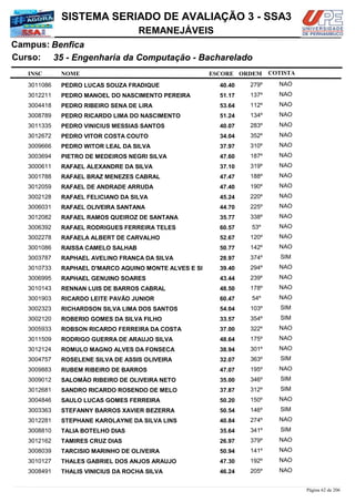 NOME
35 - Engenharia da Computação - Bacharelado
SISTEMA SERIADO DE AVALIAÇÃO 3 - SSA3
BenficaCampus:
REMANEJÁVEIS
INSC
Curso:
ESCORE ORDEM COTISTA
COTISTACOTISTA
PEDRO LUCAS SOUZA FRADIQUE3011086 40,40 279º NAO
PEDRO MANOEL DO NASCIMENTO PEREIRA3012211 51,17 137º NAO
PEDRO RIBEIRO SENA DE LIRA3004418 53,64 112º NAO
PEDRO RICARDO LIMA DO NASCIMENTO3008789 51,24 134º NAO
PEDRO VINICIUS MESSIAS SANTOS3011335 40,07 283º NAO
PEDRO VITOR COSTA COUTO3012672 34,04 352º NAO
PEDRO WITOR LEAL DA SILVA3009666 37,97 310º NAO
PIETRO DE MEDEIROS NEGRI SILVA3003694 47,60 187º NAO
RAFAEL ALEXANDRE DA SILVA3000611 37,10 319º NAO
RAFAEL BRAZ MENEZES CABRAL3001788 47,47 188º NAO
RAFAEL DE ANDRADE ARRUDA3012059 47,40 190º NAO
RAFAEL FELICIANO DA SILVA3002128 45,24 220º NAO
RAFAEL OLIVEIRA SANTANA3006031 44,70 225º NAO
RAFAEL RAMOS QUEIROZ DE SANTANA3012082 35,77 338º NAO
RAFAEL RODRIGUES FERREIRA TELES3006392 60,57 53º NAO
RAFAELA ALBERT DE CARVALHO3002278 52,67 120º NAO
RAISSA CAMELO SALHAB3001086 50,77 142º NAO
RAPHAEL AVELINO FRANÇA DA SILVA3003787 28,97 374º SIM
RAPHAEL D'MARCO AQUINO MONTE ALVES E SI3010733 39,40 294º NAO
RAPHAEL GENUINO SOARES3006995 43,44 239º NAO
RENNAN LUIS DE BARROS CABRAL3010143 48,50 178º NAO
RICARDO LEITE PAVÃO JUNIOR3001903 60,47 54º NAO
RICHARDSON SILVA LIMA DOS SANTOS3002323 54,04 103º SIM
ROBERIO GOMES DA SILVA FILHO3002120 33,57 354º SIM
ROBSON RICARDO FERREIRA DA COSTA3005933 37,00 322º NAO
RODRIGO GUERRA DE ARAUJO SILVA3011509 48,64 175º NAO
ROMULO MAGNO ALVES DA FONSECA3012124 38,94 301º NAO
ROSELENE SILVA DE ASSIS OLIVEIRA3004757 32,07 363º SIM
RUBEM RIBEIRO DE BARROS3009883 47,07 195º NAO
SALOMÃO RIBEIRO DE OLIVEIRA NETO3009012 35,00 346º SIM
SANDRO RICARDO ROSENDO DE MELO3012681 37,87 312º SIM
SAULO LUCAS GOMES FERREIRA3004846 50,20 150º NAO
STEFANNY BARROS XAVIER BEZERRA3003363 50,54 146º SIM
STEPHANE KAROLAYNE DA SILVA LINS3012281 40,84 274º NAO
TALIA BOTELHO DIAS3008810 35,64 341º SIM
TAMIRES CRUZ DIAS3012162 26,97 379º NAO
TARCISIO MARINHO DE OLIVEIRA3008039 50,94 141º NAO
THALES GABRIEL DOS ANJOS ARAUJO3010127 47,30 192º NAO
THALIS VINICIUS DA ROCHA SILVA3008491 46,24 205º NAO
Página 62 de 206
 