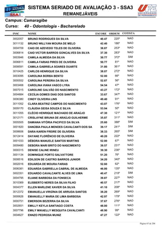 NOME
40 - Odontologia - Bacharelado
SISTEMA SERIADO DE AVALIAÇÃO 3 - SSA3
CamaragibeCampus:
REMANEJÁVEIS
INSC
Curso:
ESCORE ORDEM COTISTA
COTISTACOTISTA
BRUNO RODRIGUES DA SILVA3002057 40,47 220º NAO
BRUNO WILLYAN MOURA DE MELO3011132 42,40 186º NAO
CAIO DE AZEVEDO TELES DE OLIVEIRA3004709 38,87 253º NAO
CAIO VICTOR BARROS GONÇALVES DA SILVA3006814 37,30 283º NAO
CAMILA ALMEIDA DA SILVA3003946 30,77 372º SIM
CAMILA FARIAS PIRES DE OLIVEIRA3006811 50,77 81º NAO
CAMILA GABRIELA SOARES DUARTE3008591 31,80 361º NAO
CARLOS HENRIQUE DA SILVA3010425 38,07 272º NAO
CAROLINA BORBA BENTO3003095 52,00 66º NAO
CAROLINA PEREIRA DA SILVA3000552 52,87 56º NAO
CAROLINA VIANA VASCO LYRA3003468 54,54 47º NAO
CAROLINE GALVÃO DO NASCIMENTO3007015 43,27 172º NAO
CECÍLIA GOMES DIAS DOS SANTOS3004884 33,67 347º NAO
CINDY OLIVEIRA LINS3006380 49,40 91º NAO
CLARA BEATRIZ CAMPOS DO NASCIMENTO3011052 43,07 176º NAO
CLÁUDIA GEISA SOUZA E SILVA3009170 53,94 50º NAO
CLÉCIO HENRIQUE MACHADO DE ARAÚJO3011055 47,30 121º NAO
CRISLAYNE BRUNA DE ARAÚJO GUILHERME3012171 35,87 311º NAO
DAMIANA VITÓRIA PACIFICO DA SILVA3005505 25,60 388º SIM
DANÚBIA PAULA MENDES CAVALCANTI DOS SA3001820 39,17 241º SIM
DARA KAREN FREIRE DE OLIVEIRA3008606 38,33 265º SIM
DAYANE FLORÊNCIO DE OLIVEIRA3012414 40,20 222º NAO
DÉBORA MANUELE SANTOS MARTINS3001033 52,00 67º NAO
DEBORA MARI BRITO DO NASCIMENTO3009480 39,57 231º NAO
DENISE CALINE IRINEU3000315 39,30 236º NAO
DOMINIQUE PORTO SALVATTORE3001134 51,20 76º NAO
EDILSON DE CASTRO BARROS JUNIOR3008516 34,20 340º NAO
EDUARDA DE MOURA FARIAS3002016 52,60 62º NAO
EDUARDA GABRIELLA CABRAL DE ALMEIDA3006381 46,00 135º NAO
EDUARDO CAVALCANTE ALVES DE LIMA3002351 40,47 219º SIM
ELIANE BARBOSA DA FONSECA3004795 39,87 227º NAO
ELISBERTO NERES DA SILVA FILHO3010369 40,57 217º NAO
ELLEN MARLENE XAVIER DA SILVA3004377 41,10 208º NAO
EMANUELLA VIRGÍNIA DE ARRUDA SANTOS3012372 38,20 269º NAO
EMANUELLY MARIA DE LIMA BARBOSA3000626 42,97 179º NAO
EMERSON BEZERRA DA SILVA3000751 37,67 276º NAO
EMILLY KEYLA SANTIAGO COSTA3002651 48,00 111º NAO
EMILY MIKAELLY MESQUITA CAVALCANTI3007796 48,90 99º NAO
ENNZO PEDROSA MUNIZ3004627 47,27 122º NAO
Página 65 de 206
 