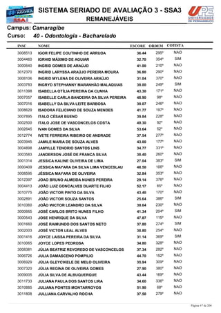 NOME
40 - Odontologia - Bacharelado
SISTEMA SERIADO DE AVALIAÇÃO 3 - SSA3
CamaragibeCampus:
REMANEJÁVEIS
INSC
Curso:
ESCORE ORDEM COTISTA
COTISTACOTISTA
IGOR FELIPE COUTINHO DE ARRUDA3008513 36,44 295º NAO
IGRHID MÁXIMO DE AGUIAR3004460 32,70 354º SIM
INGRID GOMES DE ARAÚJO3000640 41,00 210º NAO
INGRID LARYSSA ARAÚJO PEREIRA MOURA3012370 36,80 290º NAO
INGRID MYLENA DE OLIVEIRA ARAÚJO3008106 31,04 370º NAO
INGRYD STEPHANNY MARANHÃO MALAQUIAS3003783 39,00 249º SIM
ISABELLA OTÍLIA PEREIRA DA CUNHA3011398 43,30 171º NAO
ISABELLE CARLA BANDEIRA DA SILVA PEREIRA3007057 48,90 98º NAO
ISABELLY DA SILVA LEITE BARBOSA3007016 39,07 246º NAO
ISADORA FELICIANO DE SOUZA MENDES3008629 41,77 197º NAO
ITALO CÉSAR BUENO3007895 39,84 228º NAO
ITALO JOSE DE VASCONCELOS COSTA3002500 49,30 92º NAO
IVAN GOMES DA SILVA3002645 53,64 52º NAO
IVETE FERREIRA RIBEIRO DE ANDRADE3012774 37,54 277º NAO
JAMILE MARIA DE SOUZA ALVES3003945 43,00 177º NAO
JAMYLLE TENORIO SANTOS LINS3004898 34,77 331º NAO
JANDERSON JOSÉ DE FRANÇA SILVA3003583 38,40 260º NAO
JESSICA KALINE OLIVEIRA DE LIMA3001314 27,04 383º SIM
JESSICA MAYARA DA SILVA LIMA VENCESLAU3000409 48,50 106º NAO
JÉSSICA MAYARA DE OLIVEIRA3008595 32,84 353º NAO
JOAO BRUNO ALMEIDA NUNES PEREIRA3012397 29,14 376º NAO
JOÃO LUIZ GONCALVES DUARTE FILHO3004413 52,17 65º NAO
JOÃO VICTOR PINTO DA SILVA3010775 43,40 170º NAO
JOÃO VICTOR SOUZA SANTOS3002891 25,64 386º SIM
JOÃO WICTOR LEANDRO DA SILVA3010360 39,64 230º NAO
JOSÉ CARLOS BRITO NUNES FILHO3000665 41,34 204º SIM
JOSE HENRIQUE DA SILVA3000543 47,87 115º NAO
JOSÉ RAIMUNDO DOS SANTOS NETO3001660 37,80 274º SIM
JOSÉ VICTOR LEAL ALVES3002003 38,80 254º NAO
JOYCE LAISSA PEREIRA DA SILVA3001416 31,14 369º SIM
JOYCE LOPES PEDROSA3010065 34,80 328º NAO
JÚLIA BEATRIZ REVOREDO DE VASCONCELOS3008381 37,34 282º NAO
JULIA DAMASCENO POMPILIO3006726 44,70 152º NAO
JÚLIA GLEYCIKELE DE MELO OLIVEIRA3006929 35,94 309º NAO
JÚLIA REGINA DE OLIVEIRA GOMES3007320 27,90 380º NAO
JÚLIA SILVA DE ALBUQUERQUE3009005 43,44 169º NAO
JULIANA PAULA DOS SANTOS LIRA3011733 34,60 336º NAO
JULIANA PONTES MONTARROYOS3010885 51,90 68º NAO
JULLIANA CARVALHO ROCHA3011808 37,50 279º NAO
Página 67 de 206
 