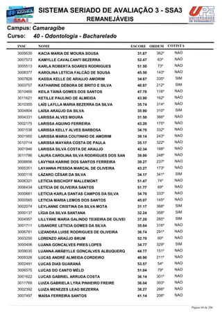 NOME
40 - Odontologia - Bacharelado
SISTEMA SERIADO DE AVALIAÇÃO 3 - SSA3
CamaragibeCampus:
REMANEJÁVEIS
INSC
Curso:
ESCORE ORDEM COTISTA
COTISTACOTISTA
KACIA MARIA DE MOURA SOUSA3009535 31,67 362º NAO
KAMYLLE CAVALCANTI BEZERRA3007573 52,47 63º NAO
KARLA ROBERTA SOARES RODRIGUES3005513 51,50 73º NAO
KAROLINA LETÍCIA FALCÃO DE SOUSA3008377 45,50 143º NAO
KASSIA KELLE DE ARAUJO AMORIM3007828 34,67 335º SIM
KATHARINE DÉBORA DE BRITO E SILVA3003757 40,87 212º SIM
KEILA TAINÁ GOMES DOS SANTOS3010469 47,70 116º NAO
KETILLE PAULINO DE ALMEIDA3011621 43,90 162º NAO
LAÍS LAYLLA MARIA BEZERRA DA SILVA3010355 35,74 314º NAO
LAÍSA ARAÚJO DA SILVA3004804 35,90 310º SIM
LARISSA ALVES MOURA3004331 31,50 366º NAO
LARISSA AQUINO FERREIRA3002175 43,20 175º NAO
LARISSA KELLY ALVES BARBOSA3001538 34,70 332º NAO
LARISSA MARIA COUTINHO DE AMORIM3001950 39,14 243º NAO
LARISSA MAYARA COSTA DE PAULA3010714 35,17 322º NAO
LARISSA SILVA COSTA DE ARAUJO3001946 42,34 188º NAO
LAURA CAROLINA SILVA RODRIGUES DOS SAN3011786 39,00 248º NAO
LAVYNIA KARINE DOS SANTOS FERREIRA3008856 39,27 237º NAO
LAYANNA PESSOA MARÇAL DE OLIVEIRA3005351 43,27 173º NAO
LÁZARO CÉSAR DA SILVA3000118 34,17 341º SIM
LETÍCIA BISCHOFF MALLEMONT3006321 51,47 74º NAO
LETÍCIA DE OLIVEIRA SANTOS3006434 51,77 69º NAO
LETÍCIA KARLA DANTAS CAMPOS DA SILVA3000681 34,70 333º NAO
LETICIA MARIA LEMOS DOS SANTOS3000565 45,07 145º NAO
LEYLANNE CRISTINA DA SILVA MOTA3002074 31,17 368º SIM
LÍGIA DA SILVA SANTANA3000137 32,24 358º SIM
LILLYANE MARIA GALINDO TEIXEIRA DE OLIVEI3004957 37,20 285º SIM
LISANDRE LETICIA GOMES DA SILVA3001711 35,64 316º NAO
LIZANDRA LUISE RODRIGUES DE OLIVEIRA3006781 36,74 291º NAO
LORENZO ARAÚJO BRUM3003250 52,70 60º NAO
LUANA GONÇALVES PIRES LOPES3000406 34,77 329º SIM
LUANNA AMÁBYLLE GONÇALVES ALBUQUERQ3009030 44,77 151º NAO
LUCAS ANDRÉ ALMEIDA CORDEIRO3009326 40,90 211º NAO
LUCAS DIAS GUARANÁ3002491 53,57 54º NAO
LUCAS DO CANTO MÉLO3006570 51,04 79º NAO
LUCAS GABRIEL ARRUDA COSTA3001622 36,14 301º NAO
LUIZA GABRIELA LYRA PINHEIRO FREIRE3011769 36,04 303º NAO
LUIZA MENEZES LEAO BEZERRA3002392 38,27 266º NAO
MAÍSA FERREIRA SANTOS3007497 41,14 206º NAO
Página 68 de 206
 