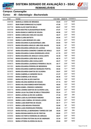 NOME
40 - Odontologia - Bacharelado
SISTEMA SERIADO DE AVALIAÇÃO 3 - SSA3
CamaragibeCampus:
REMANEJÁVEIS
INSC
Curso:
ESCORE ORDEM COTISTA
COTISTACOTISTA
MARCELA VIEIRA DE MIRANDA3008166 35,84 312º NAO
MARI RAMI DOMINGUEZ ALCAZAR3009931 47,60 117º NAO
MARIA ALICE SANTOS MELO3007749 45,07 146º NAO
MARIA BEATRIZ ALBUQUERQUE MUNIZ3003059 47,87 114º NAO
MARIA BIANCA CAMPOS DE SOUSA3006196 46,90 124º NAO
MARIA CAROLINA COELHO CALDAS3008818 39,37 233º NAO
MARIA CLARA BATISTA3006116 45,04 147º NAO
MARIA CLARA MORAES DE LIMA3010500 41,14 207º NAO
MARIA EDUARDA ALBUQUERQUE LIMA3002083 44,04 160º NAO
MARIA EDUARDA ARAÚJO LIMA DOS ANJOS3005278 52,20 64º NAO
MARIA EDUARDA ARRUDA DE LUCENA3011010 52,84 58º NAO
MARIA EDUARDA CISNEIRO CAMARA DE ARAUJ3007487 33,57 348º NAO
MARIA EDUARDA CUNHA RODRIGUES LÓCIO3009049 41,70 200º NAO
MARIA EDUARDA DE ARAÚJO CAVALCANTE3003812 42,30 189º NAO
MARIA EDUARDA LEÃO REIS ALVES3007642 46,70 127º NAO
MARIA EDUARDA LIMA CAVALCANTI3007689 46,27 134º NAO
MARIA EDUARDA LOURENÇO PEREIRA E SILVA3006675 39,17 239º NAO
MARIA EDUARDA PEREIRA DE MEDEIROS3001653 33,04 351º NAO
MARIA EDUARDA SAMPAIO MARQUES PORTEL3007999 48,84 101º NAO
MARIA EDUARDA SANTOS DE OLIVEIRA3003672 35,97 308º NAO
MARIA GABRIELA CARNEIRO SILVA3011757 41,57 203º NAO
MARIA GABRIELA DE SOUZA3006460 46,30 133º NAO
MARIA HELENA ALVES SANTOS3009991 44,14 158º NAO
MARIA HELENA BARROS DE SOUZA3006951 27,74 382º NAO
MARIA HELOISA RAMOS MONTENEGRO3010111 48,64 103º NAO
MARIA IZABEL CÂNDIDO CARNEIRO3011662 50,97 80º NAO
MARIA JOANNA SANTOS DE OLIVEIRA LEAL3002115 39,57 232º NAO
MARIA JULIA FALCONE DE MELO TRIGUEIRO3000446 55,24 41º NAO
MARIA LAVINIA ALVES DE ALMEIDA3003141 37,34 280º SIM
MARIA LUIZA ALCOFORADO RIBEIRO3008716 50,00 85º NAO
MARIA LUIZA CABRAL DE SOUZA LOPES3006355 32,30 357º NAO
MARIA LUIZA MARTINS DE SOUZA3010254 38,17 271º NAO
MARIA LUÍZA MOURA FRAGOSO3010575 52,80 59º NAO
MARIA LUIZA RODRIGUES PEREIRA3001065 46,44 131º NAO
MARIA RAFAELLA BERNADINO TORRES DE CAR3003224 36,84 289º SIM
MARIA REGINA BARCELOS DE FREITAS3007801 28,84 377º NAO
MARIA VICTÓRYA FERREIRA DE ARRUDA3000955 40,07 225º NAO
MARIA VITORIA FEITOSA SILVA DE ANDRADE3009551 33,34 350º NAO
MARIA VITORIA OLIVEIRA DA SILVA3006224 25,04 390º NAO
Página 69 de 206
 