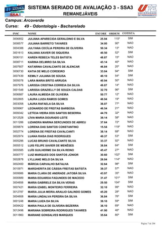 NOME
49 - Odontologia - Bacharelado
SISTEMA SERIADO DE AVALIAÇÃO 3 - SSA3
ArcoverdeCampus:
REMANEJÁVEIS
INSC
Curso:
ESCORE ORDEM COTISTA
COTISTACOTISTA
JULIANA APARECIDA GERALDINO E SILVA3006852 25,94 115º SIM
JULIANA BARRETO TAVARES3008577 34,00 90º NAO
JULYANA CECÍLIA PEREIRA DE OLIVEIRA3004388 50,34 13º NAO
KALIANA XAVIER DE SIQUEIRA3001613 40,50 52º SIM
KAREN REBECA TELES BATISTA3006151 48,87 15º NAO
KARINA DELMIRO DA SILVA3008711 43,14 40º NAO
KATARINA CAVALCANTE DE ALENCAR3007607 46,84 20º NAO
KATIA DE MELO CORDEIRO3006730 33,04 94º SIM
KEMILY JULIANA DE SOUSA3007439 40,10 54º SIM
LARA MARIA BRITO ARRUDA3005078 40,94 50º NAO
LARISSA CRISTINA CORREIA DA SILVA3007976 49,87 14º NAO
LARISSA GRAZIELLY DE SOUZA CALDAS3001548 32,70 96º SIM
LAURA ALMEIDA DE OLIVEIRA3006887 50,77 12º NAO
LAURA LUIZA RAMOS GOMES3002805 46,94 19º NAO
LAURA RAFAELA DA SILVA3003058 36,07 77º NAO
LEONARDO DE FREITAS BARBOSA3009967 46,54 21º NAO
LETÍCIA VIEIRA DOS SANTOS BESERRA3009342 44,70 32º NAO
LÍVIA MARIA DOURADO LEITE3012528 39,14 58º NAO
LIZANDRA MARINA SERCUNDES DE ABREU3011286 37,64 72º NAO
LORENA DAS SANTOS CONSTANTINO3009874 15,54 119º NAO
LORENA DE FREITAS CAVALCANTI3002774 38,14 68º NAO
LUANA RAISA DIAS RODRIGUES3002974 40,37 53º SIM
LUCAS BRUNO CAVALCANTE SILVA3005286 33,37 92º NAO
LUIS FELIPE XAVIER DE MENÊSES3005512 38,84 64º SIM
LUÍS GUILHERME DA SILVA REINO3005585 45,47 27º NAO
LUIZ MARQUES DOS SANTOS JÚNIOR3000777 30,60 102º SIM
LYLLIANE MELO DA SILVA3002878 26,04 114º NAO
MÁRCIA CARVALHO BATALHA3002400 32,64 98º SIM
MARGHERITA DE CÁSSIA FREITAS BATISTA3010971 39,37 57º NAO
MARIA CLARA DE ANDRADE JATOBÁ SILVA3009986 43,97 35º NAO
MARIA EDUARDA FAGUNDES DE MACEDO3000889 31,47 101º SIM
MARIA GABRIELE DA SILVA VERAS3004856 29,50 104º SIM
MARIA IZABEL MONTEIRO FERREIRA3007421 32,10 99º NAO
MARIA JULIA MEIRA ARAUJO GALINDO GOMES3012787 45,20 28º NAO
MARIA LINDALVA PEREIRA DA SILVA3004808 36,84 76º SIM
MARIA LUIZA DA SILVA3001248 39,10 59º SIM
MARIA PAULA DE OLIVEIRA BEZERRA3009422 38,10 69º NAO
MARIANA SOBREIRA RODRIGUES TAVARES3012498 41,90 46º NAO
MARIANE GONSALVES MARQUES3011860 35,64 80º SIM
Página 7 de 206
 