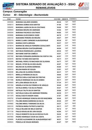 NOME
40 - Odontologia - Bacharelado
SISTEMA SERIADO DE AVALIAÇÃO 3 - SSA3
CamaragibeCampus:
REMANEJÁVEIS
INSC
Curso:
ESCORE ORDEM COTISTA
COTISTACOTISTA
MARIANA GALINDO SOARES3005454 46,44 132º NAO
MARIANA GOMES DOS SANTOS3009213 41,94 194º NAO
MARIANA LAURA DA SILVA COUTINHO3006450 36,00 306º NAO
MARIANA MOURA DE ANDRADE3009003 33,94 344º NAO
MARIANA PACHECO COUTINHO3008344 46,60 129º NAO
MARIANA ZLOCCOWICK COZZI3008666 40,70 213º NAO
MARIANNE PEREIRA DE MOURA3000103 38,27 268º NAO
MARIE CLAIRE CARNEIRO ALBUQUERQUE3000319 50,30 83º NAO
MARINA COSTA ARRUDA3004064 39,37 234º NAO
MARINA DE ARAÚJO FERREIRA CAVALCANTI3010614 35,47 318º NAO
MARINA MOURA CHATEAUBRIAND3008708 44,94 149º NAO
MATHEUS RODRIGUES LACERDA3011068 48,54 105º NAO
MAYANNE SANTOS CAMÊLO3008068 35,57 317º NAO
MAYARA FERNANDA BARBOSA DA COSTA E SIL3007490 42,97 178º NAO
MAYSA TAYANE DOS SANTOS3004678 35,17 323º NAO
MICHAEL PERICLYS MACHADO DE OLIVEIRA3002898 34,77 330º SIM
MIGUEL VITOR SILVA DOS ANJOS3011404 42,07 192º NAO
MILENA DE OLIVEIRA BARBOSA3004951 45,60 141º NAO
MILENA MARIA DE SOUZA3000016 33,97 343º SIM
MILLENA DE OLIVEIRA PEREIRA3006598 48,37 107º NAO
MIRELLE PEREIRA DA SILVA3009215 38,64 255º NAO
MIRTES CARLA CAETANO DE FREITAS3010664 36,37 297º NAO
MURILO HENRIQUE DA SILVA GOMES3011498 39,17 240º NAO
MYLLENA BRAGA DA SILVA3009805 37,34 281º NAO
NÁGIRLA OLÍVIA DA FONSECA DE ARAÚJO3001094 38,40 262º NAO
NATÁLIA MIRELY DA SILVA PRADO3008737 45,47 144º NAO
NATALIA TALITA SILVA SANTOS3005994 36,90 287º NAO
NATHÁLIA CARLA DE ANDRADE PEREIRA3001923 40,30 221º NAO
NICOLE SOUTO MAIOR VIANA3011370 37,07 286º NAO
OTAVIO HENRIQUE GONÇALVES DO NASCIMEN3005752 38,40 263º NAO
PALOMA MARIA BARBOSA DA SILVA3003210 40,04 226º SIM
PALOMA MIKELY MARIANO DA SILVA3008865 35,37 321º NAO
PATRICIA MARIA PATRIOTA SANTOS3005103 39,17 242º SIM
PAULA REJANE DE MELO SANTOS3007149 55,14 42º NAO
PAULO DOUGLAS DE LIRA SOUZA3011134 42,64 181º NAO
PAULO ROBERTO DA SILVA ROCHA FILHO3010119 54,24 49º NAO
PEDRO HENRIQUE COCRI DA COSTA3007850 34,17 342º NAO
PLÁCIDO ALEXANDRE DE ALBUQUERQUE NET3009899 48,57 104º NAO
PRISCILA DE SOUZA MORAES3009043 43,47 168º NAO
Página 70 de 206
 