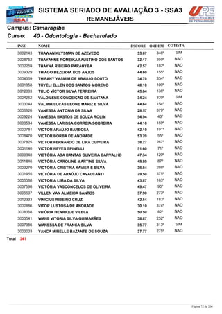 NOME
40 - Odontologia - Bacharelado
SISTEMA SERIADO DE AVALIAÇÃO 3 - SSA3
CamaragibeCampus:
REMANEJÁVEIS
INSC
Curso:
ESCORE ORDEM COTISTA
COTISTACOTISTA
THAWAN KLYSMAN DE AZEVEDO3002143 33,67 346º SIM
THAYANNE ROMEIKA FAUSTINO DOS SANTOS3008752 32,17 359º NAO
THAYNÁ RIBEIRO PARAHYBA3002259 42,57 182º NAO
THIAGO BEZERRA DOS ANJOS3009329 44,60 155º NAO
THIFANY YASMIM DE ARAUJO SOUTO3004359 34,70 334º NAO
THYELI ELLEN DOS SANTOS MORENO3001358 48,10 109º NAO
TULIO VÍCTOR SILVA FERREIRA3012303 45,84 136º NAO
VALDILENE CONCEIÇÃO DE SANTANA3004252 34,24 339º SIM
VALMIR LUCAS LEONE MARIZ E SILVA3003044 44,64 154º NAO
VANESSA ANTONIA DA SILVA3006826 28,57 379º NAO
VANESSA BASTOS DE SOUZA ROLIM3009224 54,94 43º NAO
VANESSA LARISSA CORREIA SOBREIRA3003534 44,10 159º NAO
VICTOR ARAÚJO BARBOSA3000781 42,10 191º NAO
VICTOR BORBA DE ANDRADE3008470 53,20 55º NAO
VICTOR FERNANDO DE LIRA OLIVEIRA3007825 38,27 267º NAO
VICTOR NEVES SPINELLI3001140 51,60 71º NAO
VICTÓRIA ADA DANTAS OLIVEIRA CARVALHO3009340 47,34 120º NAO
VICTÓRIA CAROLINE MARTINS SILVA3011846 49,80 87º NAO
VICTÓRIA CRISTINA XAVIER E SILVA3003270 36,84 288º NAO
VICTÓRIA DE ARAÚJO CAVALCANTI3001955 29,50 375º NAO
VICTORIA LIMA DA SILVA3005388 43,87 163º NAO
VICTÓRIA VASCONCELOS DE OLIVEIRA3007598 49,47 90º NAO
VILLEN VAN ALMEIDA SANTOS3005607 37,90 273º NAO
VINICIUS RIBEIRO CRUZ3012333 42,54 183º NAO
VITOR LUSTOSA DE ANDRADE3002886 30,10 374º NAO
VITÓRIA HENRIQUE VILELA3008368 50,50 82º NAO
WANE VITÓRIA SILVA GUIMARÃES3003541 38,87 252º NAO
WANESSA DE FRANÇA SILVA3007386 35,77 313º SIM
YANCA MIRELLE BAZANTE DE SOUZA3003003 37,77 275º NAO
341Total
Página 72 de 206
 